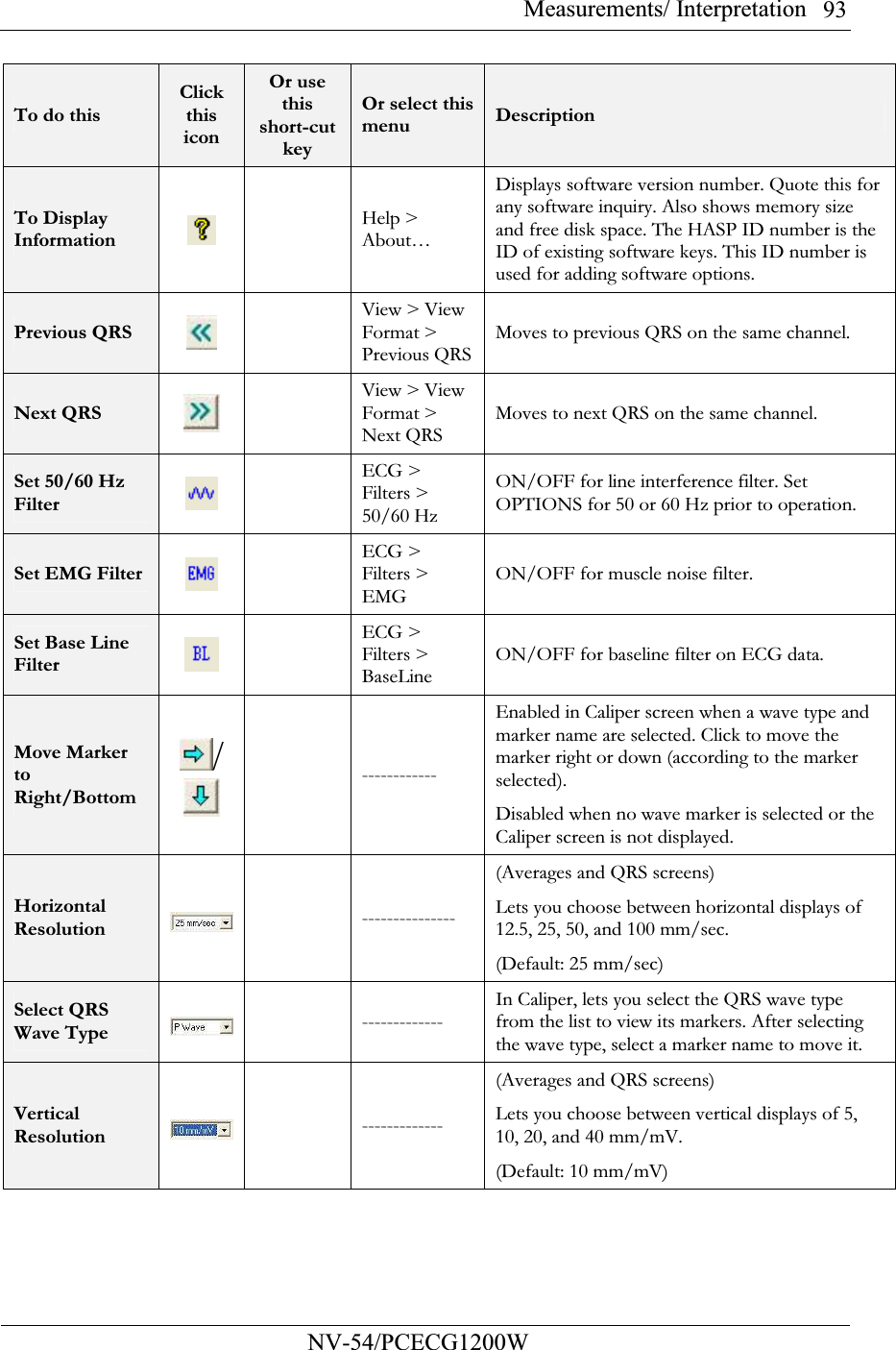 Measurements/ Interpretation          NV-54/PCECG1200W 93To do this Click this icon Or use this short-cut key Or select this menu  Description To Display Information   Help &gt; About… Displays software version number. Quote this for any software inquiry. Also shows memory size and free disk space. The HASP ID number is the ID of existing software keys. This ID number is used for adding software options. Previous QRS   View &gt; View Format &gt; Previous QRSMoves to previous QRS on the same channel. Next QRS   View &gt; View Format &gt; Next QRS Moves to next QRS on the same channel. Set 50/60 Hz Filter   ECG &gt; Filters &gt; 50/60 Hz ON/OFF for line interference filter. Set OPTIONS for 50 or 60 Hz prior to operation. Set EMG Filter   ECG &gt; Filters &gt; EMG ON/OFF for muscle noise filter. Set Base Line Filter   ECG &gt; Filters &gt; BaseLine ON/OFF for baseline filter on ECG data. Move Marker to Right/Bottom /  ------------ Enabled in Caliper screen when a wave type and marker name are selected. Click to move the marker right or down (according to the marker selected). Disabled when no wave marker is selected or the Caliper screen is not displayed. Horizontal Resolution   --------------- (Averages and QRS screens) Lets you choose between horizontal displays of 12.5, 25, 50, and 100 mm/sec. (Default: 25 mm/sec) Select QRS Wave Type   ------------- In Caliper, lets you select the QRS wave type from the list to view its markers. After selecting the wave type, select a marker name to move it. Vertical Resolution   ------------- (Averages and QRS screens) Lets you choose between vertical displays of 5, 10, 20, and 40 mm/mV. (Default: 10 mm/mV) 