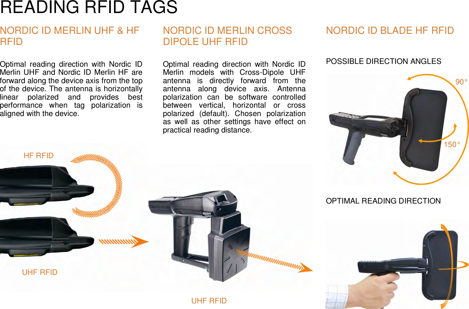 READING RFID TAGS   NORDIC ID MERLIN UHF &amp; HF RFID Optimal  reading  direction  with  Nordic  ID Merlin UHF  and Nordic ID Merlin HF are forward along the device axis from the top of the device. The antenna is horizontally linear  polarized  and  provides  best performance  when  tag  polarization  is aligned with the device.       NORDIC ID MERLIN CROSS DIPOLE UHF RFID Optimal  reading  direction  with  Nordic  ID Merlin  models  with  Cross-Dipole  UHF antenna  is  directly  forward  from  the antenna  along  device  axis.  Antenna polarization  can  be  software  controlled between  vertical,  horizontal  or  cross polarized  (default).  Chosen  polarization as  well  as  other  settings  have  effect  on practical reading distance.      NORDIC ID BLADE HF RFID   POSSIBLE DIRECTION ANGLES                 OPTIMAL READING DIRECTION  UHF RFID HF RFID UHF RFID 150° 90° 