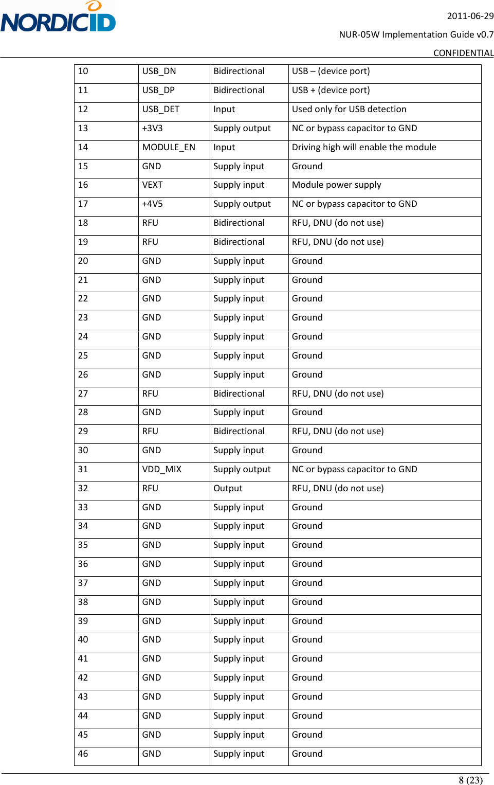       8 (23) 2011-06-29 NUR-05W Implementation Guide v0.7 CONFIDENTIAL 10  USB_DN  Bidirectional  USB – (device port) 11  USB_DP  Bidirectional  USB + (device port) 12  USB_DET  Input  Used only for USB detection 13  +3V3  Supply output  NC or bypass capacitor to GND 14  MODULE_EN  Input  Driving high will enable the module 15  GND  Supply input  Ground 16  VEXT  Supply input  Module power supply 17  +4V5  Supply output  NC or bypass capacitor to GND 18  RFU  Bidirectional  RFU, DNU (do not use) 19  RFU  Bidirectional  RFU, DNU (do not use) 20  GND  Supply input  Ground 21  GND  Supply input  Ground 22  GND  Supply input  Ground 23  GND  Supply input  Ground 24  GND  Supply input  Ground 25  GND  Supply input  Ground 26  GND  Supply input  Ground 27  RFU  Bidirectional  RFU, DNU (do not use) 28  GND  Supply input  Ground 29  RFU  Bidirectional  RFU, DNU (do not use) 30  GND  Supply input  Ground 31  VDD_MIX  Supply output  NC or bypass capacitor to GND 32  RFU  Output  RFU, DNU (do not use) 33  GND  Supply input  Ground 34  GND  Supply input  Ground 35  GND  Supply input  Ground 36  GND  Supply input  Ground 37  GND  Supply input  Ground 38  GND  Supply input  Ground 39  GND  Supply input  Ground 40  GND  Supply input  Ground 41  GND  Supply input  Ground 42  GND  Supply input  Ground 43  GND  Supply input  Ground 44  GND  Supply input  Ground 45  GND  Supply input  Ground 46  GND  Supply input  Ground 