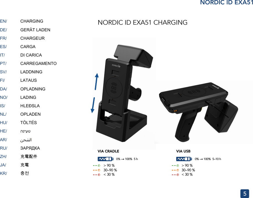 EN/DE/FR/ES/IT/PT/SV/FI/DA/NO/IS/NL/HU/HE/AR/RU/ZH/JA/KR/5NORDIC ID EXA51CHARGINGGERÄT LADENCHARGEURCARGADI CARICACARREGAMENTOLADDNINGLATAUS OPLADNINGLADINGHLEÐSLAOPLADENTÖLTÉSהניעטЗАРЯДКА充電配件充電충전&gt; 90 %&gt; 90 %30–90 %30–90 %&lt; 30 %&lt; 30 %0%      100%  5 h 0%      100%  5–10 hVIA CRADLENORDIC ID EXA51 CHARGINGVIA USB