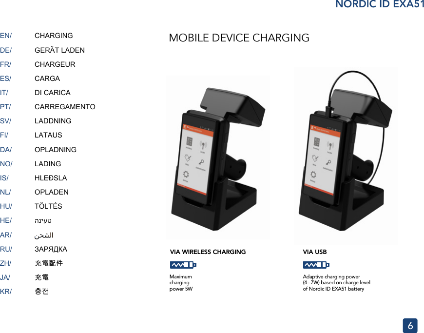 EN/DE/FR/ES/IT/PT/SV/FI/DA/NO/IS/NL/HU/HE/AR/RU/ZH/JA/KR/6NORDIC ID EXA51CHARGINGGERÄT LADENCHARGEURCARGADI CARICACARREGAMENTOLADDNINGLATAUS OPLADNINGLADINGHLEÐSLAOPLADENTÖLTÉSהניעטЗАРЯДКА充電配件充電충전Maximum charging power 5WAdaptive charging power (4 –7W) based on charge level of Nordic ID EXA51 battery VIA WIRELESS CHARGING VIA USBMOBILE DEVICE CHARGING