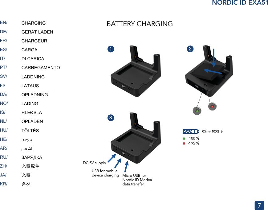 EN/DE/FR/ES/IT/PT/SV/FI/DA/NO/IS/NL/HU/HE/AR/RU/ZH/JA/KR/713NORDIC ID EXA51100 %&lt; 95 %USB for mobile device charging Micro USB forNordic ID Medea data transferDC 5V supply20%      100%  6hCHARGINGGERÄT LADENCHARGEURCARGADI CARICACARREGAMENTOLADDNINGLATAUS OPLADNINGLADINGHLEÐSLAOPLADENTÖLTÉSהניעטЗАРЯДКА充電配件充電충전BATTERY CHARGING