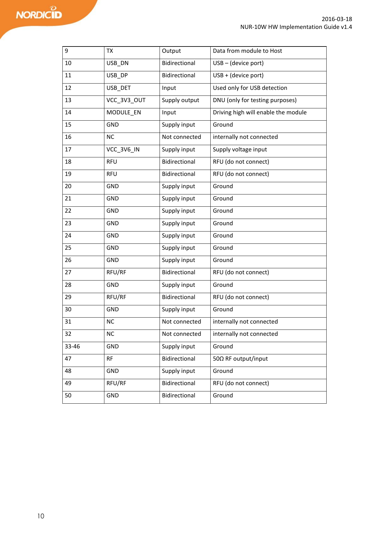  10  2016-03-18 NUR-10W HW Implementation Guide v1.4  9 TX Output Data from module to Host 10 USB_DN Bidirectional USB – (device port) 11 USB_DP Bidirectional USB + (device port) 12 USB_DET Input Used only for USB detection 13 VCC_3V3_OUT Supply output DNU (only for testing purposes) 14 MODULE_EN Input Driving high will enable the module 15 GND Supply input Ground 16 NC Not connected internally not connected 17 VCC_3V6_IN Supply input Supply voltage input 18 RFU Bidirectional RFU (do not connect) 19 RFU Bidirectional RFU (do not connect) 20 GND Supply input Ground 21 GND Supply input Ground 22 GND Supply input Ground 23 GND Supply input Ground 24 GND Supply input Ground 25 GND Supply input Ground 26 GND Supply input Ground 27 RFU/RF Bidirectional RFU (do not connect) 28 GND Supply input Ground 29 RFU/RF Bidirectional RFU (do not connect) 30 GND Supply input Ground 31 NC Not connected internally not connected  32 NC Not connected internally not connected 33-46 GND Supply input Ground 47 RF Bidirectional 50Ω RF output/input 48 GND Supply input Ground 49 RFU/RF Bidirectional RFU (do not connect) 50 GND Bidirectional Ground   