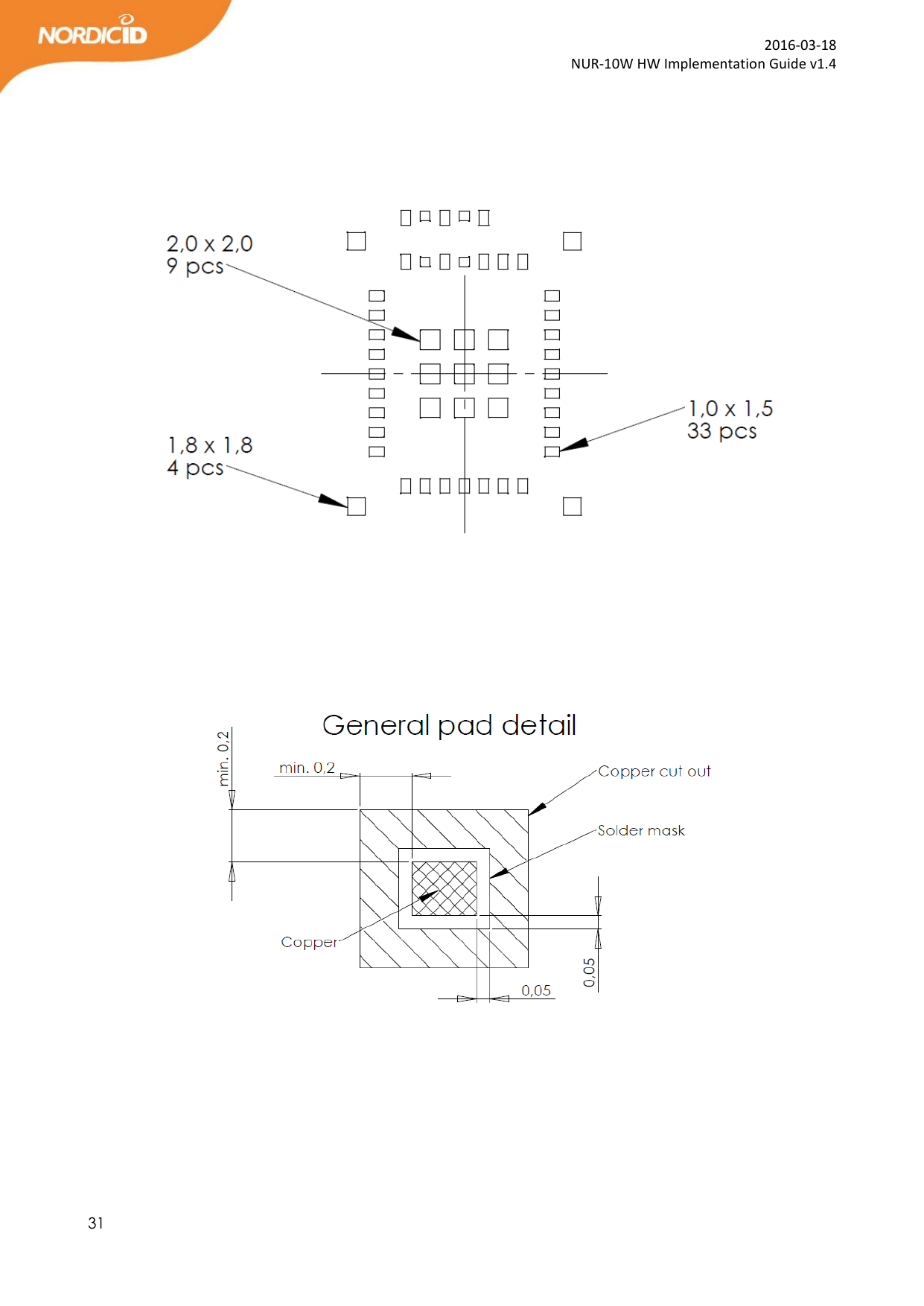  31  2016-03-18 NUR-10W HW Implementation Guide v1.4                                                     