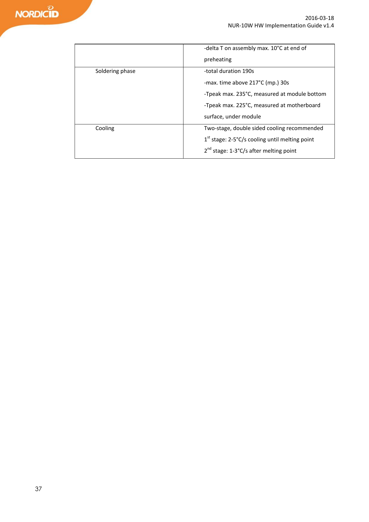  37  2016-03-18 NUR-10W HW Implementation Guide v1.4  -delta T on assembly max. 10°C at end of preheating Soldering phase -total duration 190s -max. time above 217°C (mp.) 30s -Tpeak max. 235°C, measured at module bottom -Tpeak max. 225°C, measured at motherboard surface, under module Cooling Two-stage, double sided cooling recommended  1st stage: 2-5°C/s cooling until melting point 2nd stage: 1-3°C/s after melting point    