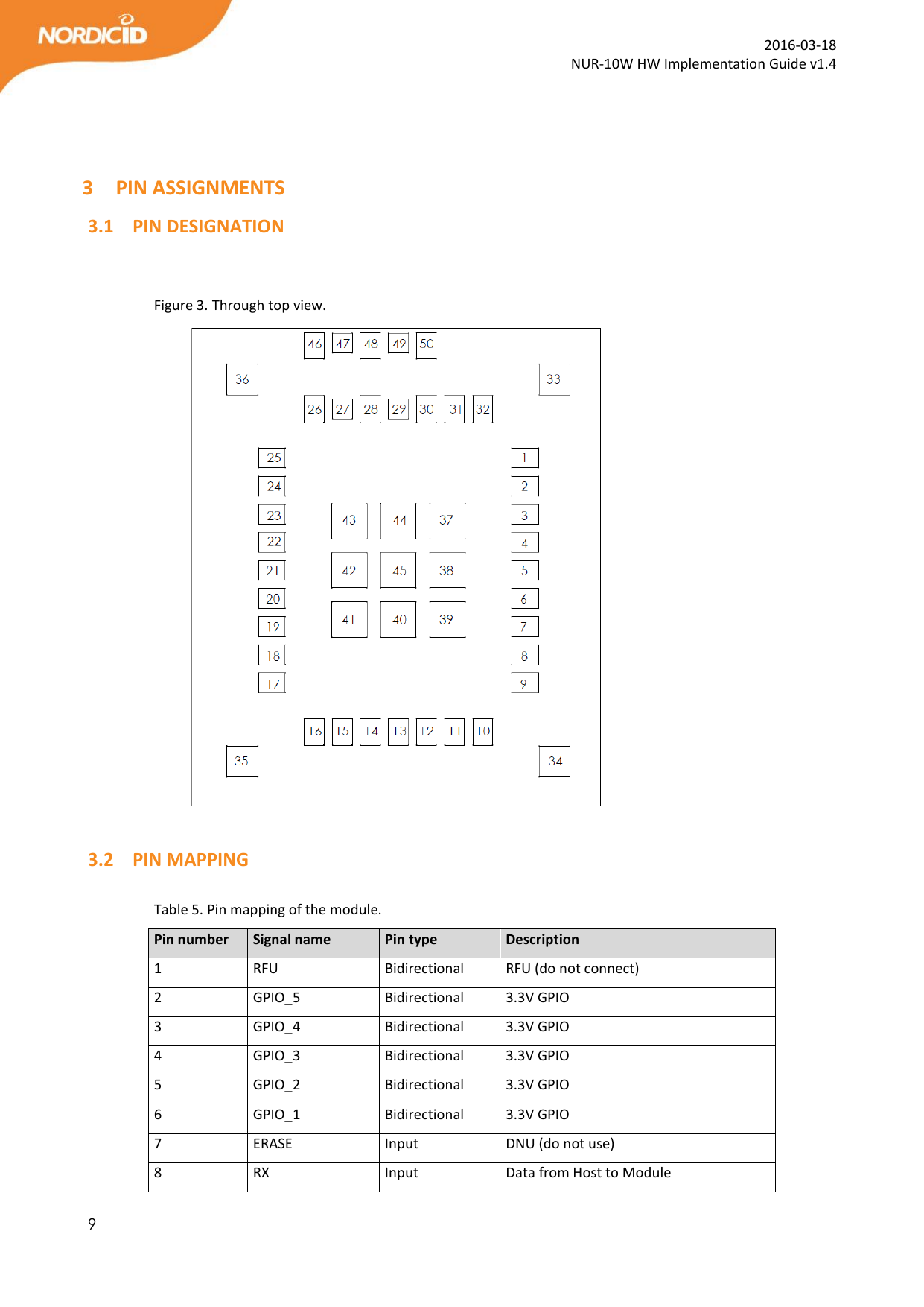  9  2016-03-18 NUR-10W HW Implementation Guide v1.4   3 PIN ASSIGNMENTS 3.1 PIN DESIGNATION   Figure 3. Through top view.   3.2 PIN MAPPING  Table 5. Pin mapping of the module.  Pin number Signal name Pin type Description 1 RFU Bidirectional RFU (do not connect) 2 GPIO_5 Bidirectional 3.3V GPIO  3 GPIO_4 Bidirectional 3.3V GPIO  4 GPIO_3 Bidirectional 3.3V GPIO  5 GPIO_2 Bidirectional 3.3V GPIO  6 GPIO_1 Bidirectional 3.3V GPIO  7 ERASE Input DNU (do not use) 8 RX Input Data from Host to Module 