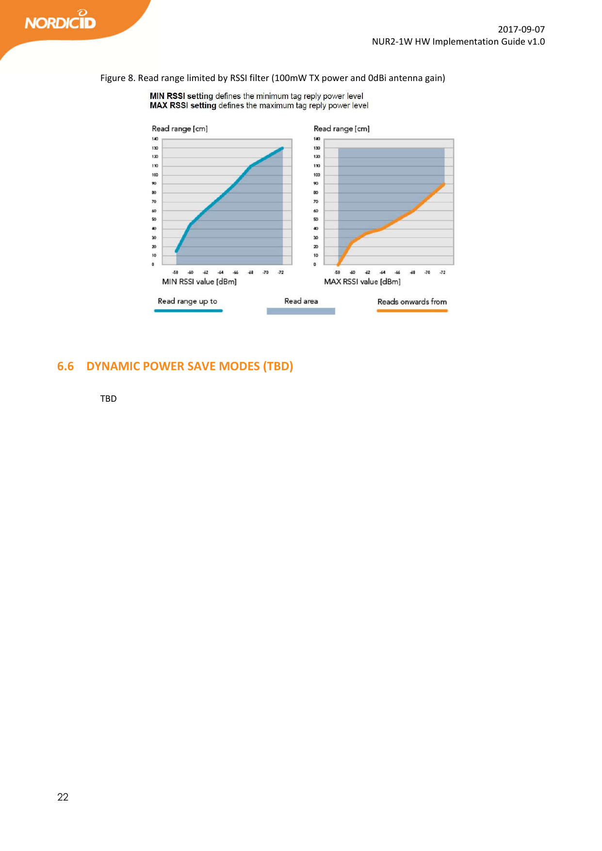 22  2017-09-07 NUR2-1W HW Implementation Guide v1.0  Figure 8. Read range limited by RSSI filter (100mW TX power and 0dBi antenna gain)    6.6 DYNAMIC POWER SAVE MODES (TBD)  TBD  