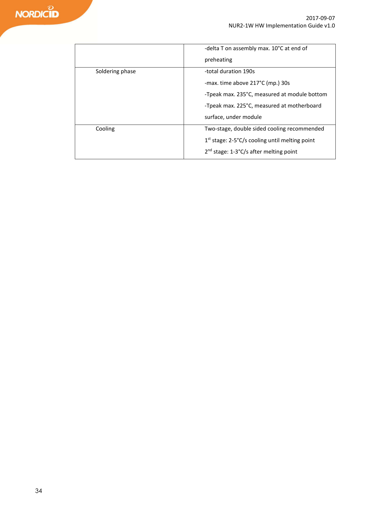  34  2017-09-07 NUR2-1W HW Implementation Guide v1.0  -delta T on assembly max. 10°C at end of preheating Soldering phase  -total duration 190s -max. time above 217°C (mp.) 30s -Tpeak max. 235°C, measured at module bottom -Tpeak max. 225°C, measured at motherboard surface, under module Cooling  Two-stage, double sided cooling recommended  1st stage: 2-5°C/s cooling until melting point 2nd stage: 1-3°C/s after melting point    