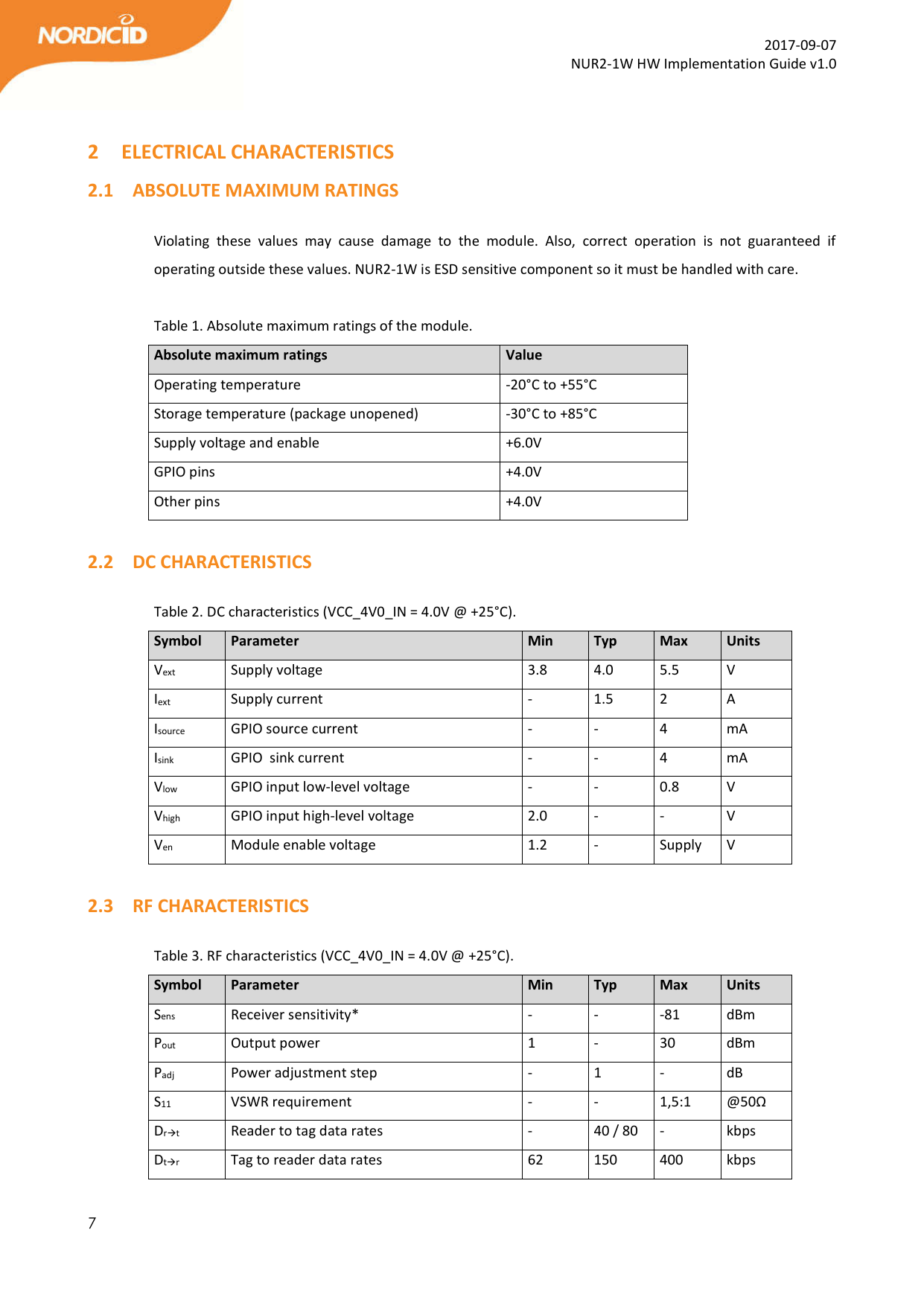  7  2017-09-07 NUR2-1W HW Implementation Guide v1.0   2 ELECTRICAL CHARACTERISTICS 2.1 ABSOLUTE MAXIMUM RATINGS  Violating  these  values  may  cause  damage  to  the  module.  Also,  correct  operation  is  not  guaranteed  if operating outside these values. NUR2-1W is ESD sensitive component so it must be handled with care.    Table 1. Absolute maximum ratings of the module. Absolute maximum ratings  Value Operating temperature  -20°C to +55°C Storage temperature (package unopened)  -30°C to +85°C Supply voltage and enable  +6.0V GPIO pins  +4.0V Other pins  +4.0V  2.2 DC CHARACTERISTICS  Table 2. DC characteristics (VCC_4V0_IN = 4.0V @ +25°C). Symbol  Parameter  Min  Typ  Max  Units Vext  Supply voltage  3.8  4.0  5.5  V Iext  Supply current  -  1.5  2  A Isource  GPIO source current  -  -  4  mA Isink  GPIO  sink current  -  -  4  mA Vlow  GPIO input low-level voltage  -  -  0.8  V Vhigh  GPIO input high-level voltage   2.0  -  -  V Ven  Module enable voltage  1.2  -  Supply  V  2.3 RF CHARACTERISTICS  Table 3. RF characteristics (VCC_4V0_IN = 4.0V @ +25°C). Symbol  Parameter  Min  Typ  Max  Units Sens  Receiver sensitivity*  -  -  -81  dBm Pout  Output power  1  -  30  dBm Padj  Power adjustment step  -  1  -  dB S11  VSWR requirement  -  -  1,5:1  @50Ω Drt  Reader to tag data rates   -  40 / 80  -  kbps Dtr  Tag to reader data rates  62  150  400  kbps 