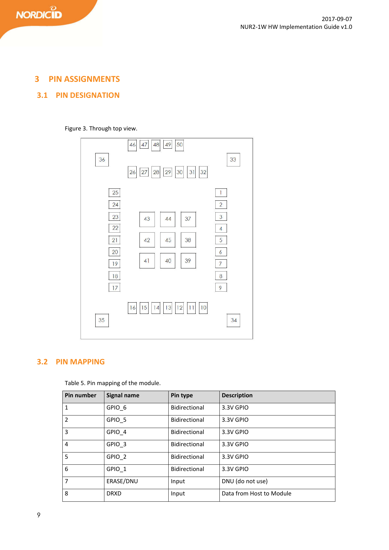  9  2017-09-07 NUR2-1W HW Implementation Guide v1.0   3 PIN ASSIGNMENTS 3.1 PIN DESIGNATION   Figure 3. Through top view.   3.2 PIN MAPPING  Table 5. Pin mapping of the module.  Pin number  Signal name  Pin type  Description 1  GPIO_6  Bidirectional  3.3V GPIO 2  GPIO_5  Bidirectional  3.3V GPIO  3  GPIO_4  Bidirectional  3.3V GPIO  4  GPIO_3  Bidirectional  3.3V GPIO  5  GPIO_2  Bidirectional  3.3V GPIO  6  GPIO_1  Bidirectional  3.3V GPIO  7  ERASE/DNU  Input  DNU (do not use) 8  DRXD  Input  Data from Host to Module 