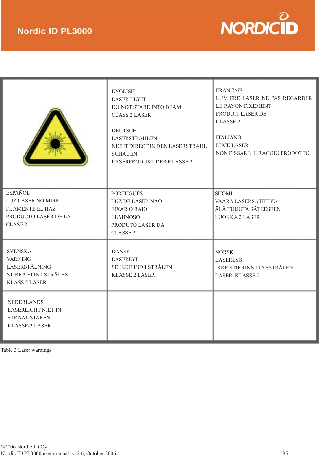 ©2006 Nordic ID OyNordic ID PL3000 user manual, v. 2.6, October 2006                85 ENGLISHLASER LIGHTDO NOT STARE INTO BEAMCLASS 2 LASERDEUTSCHLASERSTRAHLENNICHT DIRECT IN DEN LASERSTRAHL SCHAUENLASERPRODUKT DER KLASSE 2FRANCAISLUMIERE LASER NE PAS REGARDER LE RAYON FIXEMENTPRODUIT LASER DECLASSE 2ITALIANOLUCE LASERNON FISSARE IL RAGGIO PRODOTTOESPAÑOLLUZ LASER NO MIREFIJAMENTE EL HAZPRODUCTO LASER DE LACLASE 2PORTUGUÊSLUZ DE LASER NÃOFIXAR O RAIOLUMINOSOPRODUTO LASER DACLASSE 2SUOMIVAARA LASERSÄTEILYÄÄLÄ TUIJOTA SÄTEESEENLUOKKA 2 LASERSVENSKAVARNINGLASERSTÅLNINGSTIRRA EJ IN I STRÅLENKLASS 2 LASERDANSKLASERLYFSE IKKE IND I STRÅLENKLASSE 2 LASERNORSKLASERLYS IKKE STIRRINN I LYSSTRÅLENLASER, KLASSE 2NEDERLANDSLASERLICHT NIET INSTRAAL STARENKLASSE-2 LASERTable 3 Laser warnings