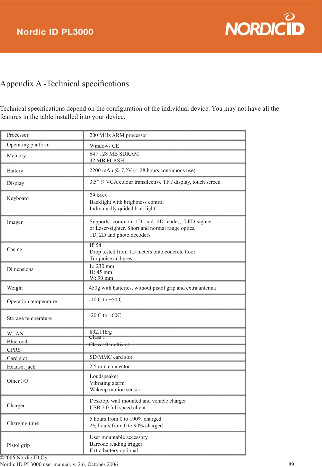 ©2006 Nordic ID OyNordic ID PL3000 user manual, v. 2.6, October 2006                89 Appendix A -Technical speciﬁ cationsTechnical speciﬁ cations depend on the conﬁ guration of the individual device. You may not have all the features in the table installed into your device. ProcessorOperating platformMemoryBatteryDisplayKeyboardImagerCasingDimensionsWeightOperation temperatureStorage temperatureWLANBluetoothGPRSCard slotHeadset jackOther I/OChargerCharging timePistol grip200 MHz ARM processorWindows CE64 / 128 MB SDRAM 32 MB FLASH29 keysBacklight with brightness controlIndividually quided backlightL: 230 mmH: 45 mmW: 90 mm-10 C to +50 C-20 C to +60C802.11b/gSD/MMC card slot2.5 mm connectorLoudspeakerVibrating alarmWakeup motion sensorDesktop, wall mounted and vehicle chargerUSB 2.0 full speed clientUser mountable accessoryBarcode reading triggerExtra battery optional2200 mAh @ 7,2V (4-28 hours continuous use)Supports common 1D and 2D codes, LED-sighter or Laser-sighter, Short and normal range optics,1D, 2D and photo decodersIP 54Drop tested from 1.5 meters onto concrete ﬂ oorTurquoise and grey450g with batteries, without pistol grip and extra antenna5 hours from 0 to 100% charged2½ hours from 0 to 90% charged3,5” ¼ VGA colour transﬂ ective TFT display, touch screenClass 1Class 10 multislot