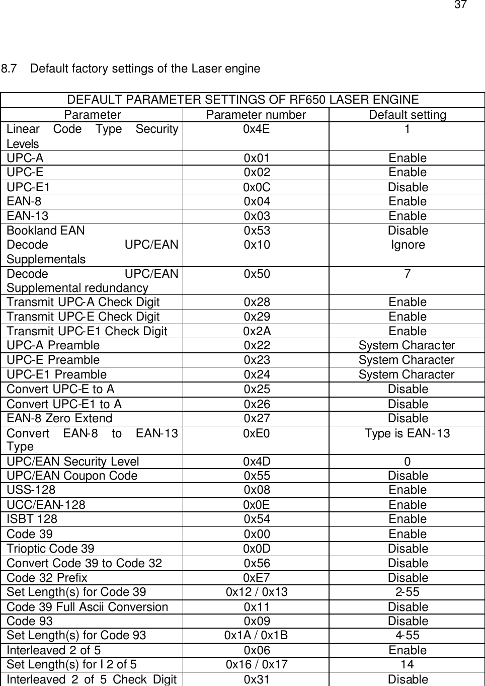  37 8.7 Default factory settings of the Laser engine  DEFAULT PARAMETER SETTINGS OF RF650 LASER ENGINE Parameter Parameter number Default setting Linear Code Type Security Levels 0x4E 1 UPC-A 0x01 Enable UPC-E 0x02 Enable UPC-E1 0x0C Disable EAN-8 0x04 Enable EAN-13 0x03 Enable Bookland EAN 0x53 Disable Decode UPC/EAN Supplementals 0x10 Ignore Decode UPC/EAN Supplemental redundancy 0x50 7 Transmit UPC-A Check Digit 0x28 Enable Transmit UPC-E Check Digit 0x29 Enable Transmit UPC-E1 Check Digit 0x2A Enable UPC-A Preamble 0x22 System Character UPC-E Preamble 0x23 System Character UPC-E1 Preamble 0x24 System Character Convert UPC-E to A 0x25 Disable Convert UPC-E1 to A 0x26 Disable EAN-8 Zero Extend 0x27 Disable Convert EAN-8 to EAN-13 Type 0xE0 Type is EAN-13 UPC/EAN Security Level 0x4D 0 UPC/EAN Coupon Code 0x55 Disable USS-128 0x08 Enable UCC/EAN-128 0x0E Enable ISBT 128 0x54 Enable Code 39 0x00 Enable Trioptic Code 39 0x0D Disable Convert Code 39 to Code 32 0x56 Disable Code 32 Prefix 0xE7 Disable Set Length(s) for Code 39 0x12 / 0x13 2-55 Code 39 Full Ascii Conversion 0x11 Disable Code 93 0x09 Disable Set Length(s) for Code 93 0x1A / 0x1B 4-55 Interleaved 2 of 5 0x06 Enable Set Length(s) for I 2 of 5 0x16 / 0x17 14 Interleaved 2 of 5 Check Digit 0x31 Disable 