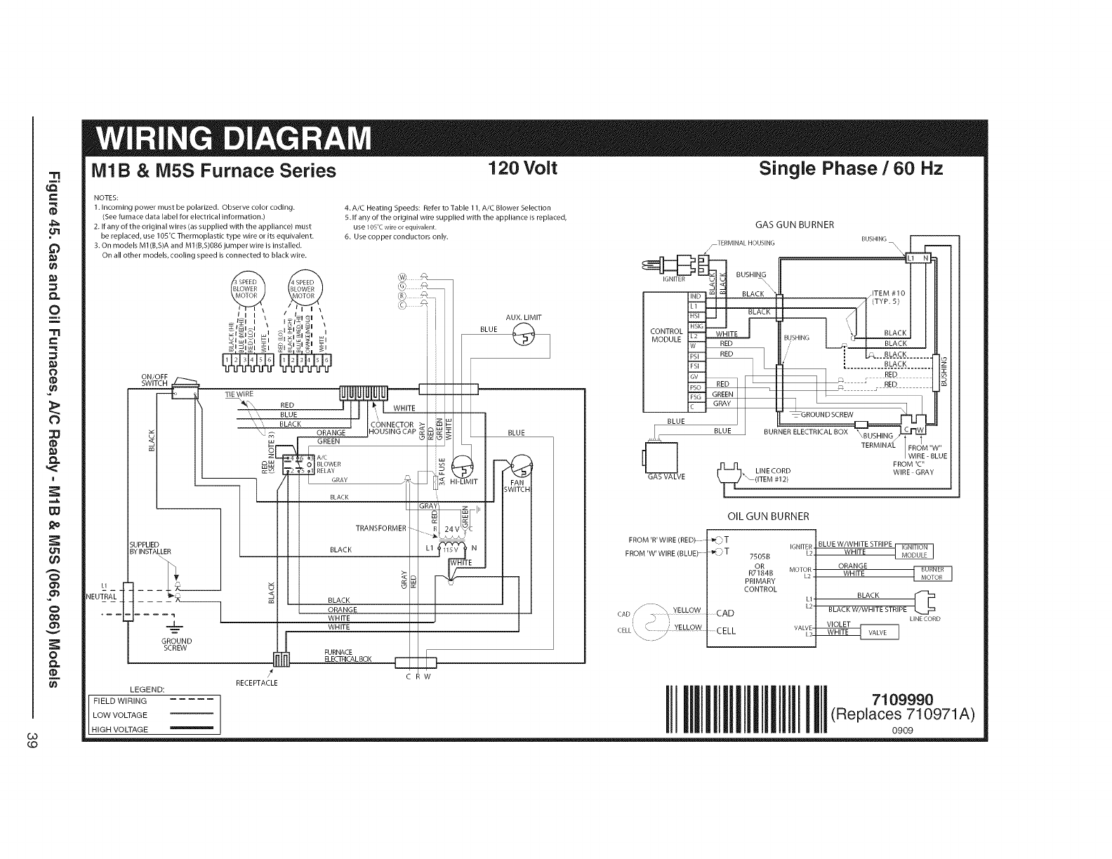 Nordyne M1BB086 User Manual FURNACE Manuals And Guides 1012604L