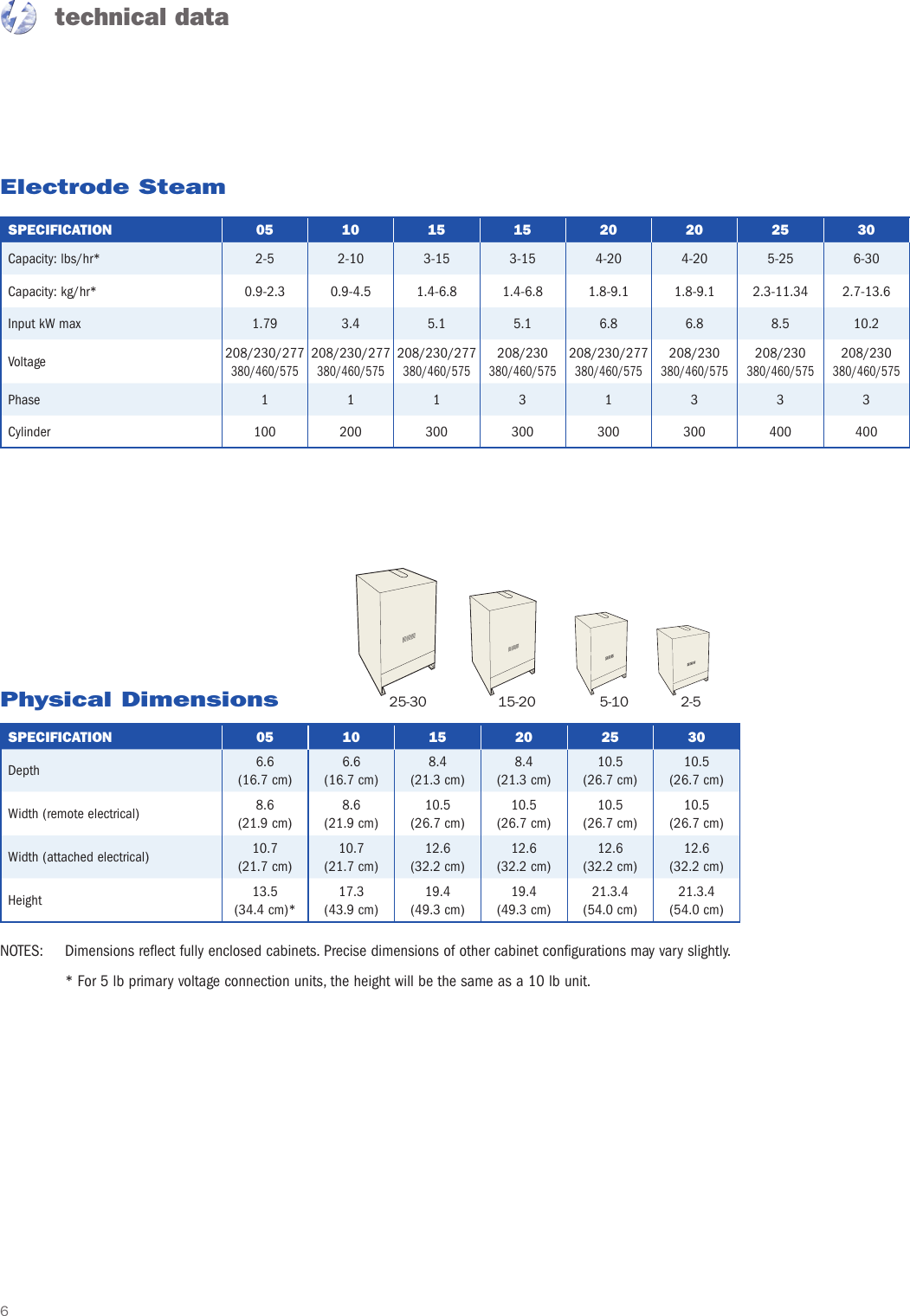 Page 6 of 8 - Nortec-Industries Nortec-Industries-Mes-Series-Users-Manual-  Nortec-industries-mes-series-users-manual