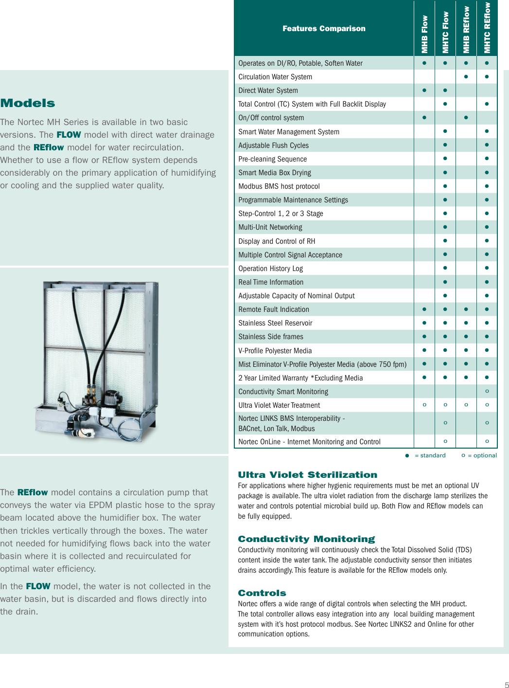 Page 5 of 8 - Nortec-Industries Nortec-Industries-Mh-Series-Users-Manual- Nortec-industries-mh-series-users-manual