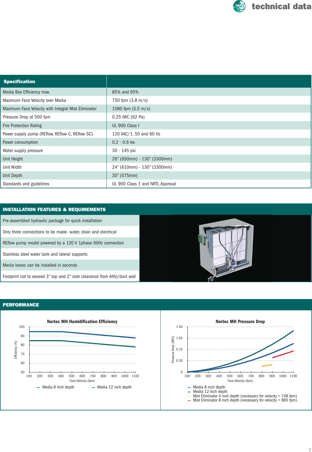 Page 7 of 8 - Nortec-Industries Nortec-Industries-Mh-Series-Users-Manual- Nortec-industries-mh-series-users-manual