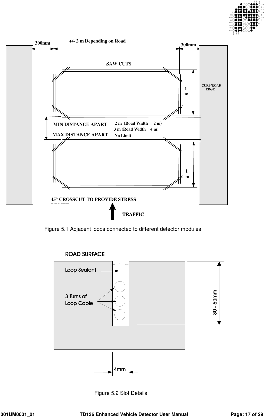  301UM0031_01  TD136 Enhanced Vehicle Detector User Manual  Page: 17 of 29          Figure 5.2 Slot Details Figure 5.1 Adjacent loops connected to different detector modules 45° CROSSCUT TO PROVIDE STRESSRELIEFTRAFFICDIRECTIONMIN DISTANCE APART-MAX DISTANCE APART-2 m  (Road Width  = 2 m)3 m (Road Width = 4 m)No LimitSAW CUTS+/- 2 m Depending on RoadWidthCURB/ROAD     EDGE300mm 300mm1m1m