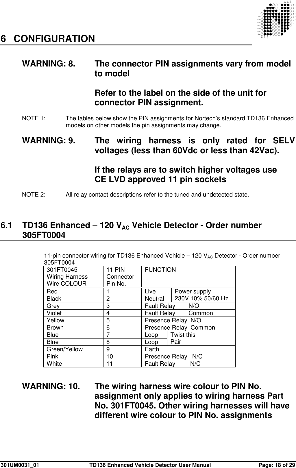  301UM0031_01  TD136 Enhanced Vehicle Detector User Manual  Page: 18 of 29   6  CONFIGURATION  WARNING: 8.  The connector PIN assignments vary from model to model  Refer to the label on the side of the unit for connector PIN assignment.   NOTE 1:  The tables below show the PIN assignments for Nortech’s standard TD136 Enhanced models on other models the pin assignments may change.  WARNING: 9.  The  wiring  harness  is  only  rated  for  SELV voltages (less than 60Vdc or less than 42Vac).   If the relays are to switch higher voltages use  CE LVD approved 11 pin sockets  NOTE 2:  All relay contact descriptions refer to the tuned and undetected state.   6.1  TD136 Enhanced – 120 VAC Vehicle Detector - Order number 305FT0004  11-pin connector wiring for TD136 Enhanced Vehicle – 120 VAC Detector - Order number   305FT0004 301FT0045 Wiring Harness Wire COLOUR 11 PIN Connector Pin No. FUNCTION Red  1  Live Black  2  Neutral  Power supply 230V 10% 50/60 Hz Grey  3  Fault Relay        N/O Violet  4  Fault Relay        Common Yellow  5  Presence Relay  N/O Brown  6  Presence Relay  Common Blue  7  Loop Blue  8  Loop  Twist this Pair Green/Yellow  9  Earth Pink  10  Presence Relay   N/C White  11  Fault Relay         N/C   WARNING: 10.  The wiring harness wire colour to PIN No. assignment only applies to wiring harness Part No. 301FT0045. Other wiring harnesses will have different wire colour to PIN No. assignments    