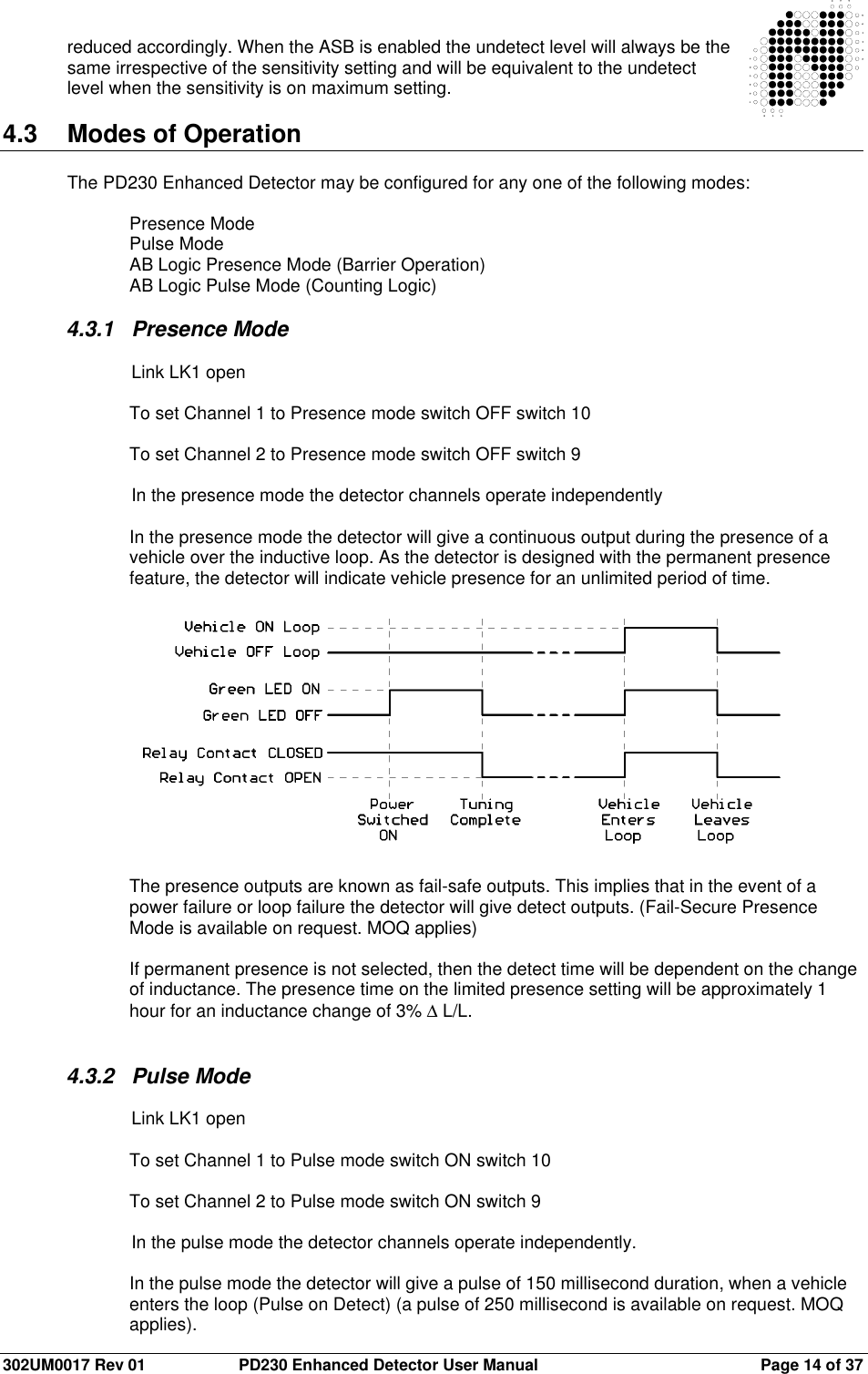  302UM0017 Rev 01  PD230 Enhanced Detector User Manual   Page 14 of 37 reduced accordingly. When the ASB is enabled the undetect level will always be the same irrespective of the sensitivity setting and will be equivalent to the undetect level when the sensitivity is on maximum setting.  4.3  Modes of Operation  The PD230 Enhanced Detector may be configured for any one of the following modes:  Presence Mode Pulse Mode AB Logic Presence Mode (Barrier Operation) AB Logic Pulse Mode (Counting Logic)  4.3.1  Presence Mode    Link LK1 open  To set Channel 1 to Presence mode switch OFF switch 10  To set Channel 2 to Presence mode switch OFF switch 9    In the presence mode the detector channels operate independently  In the presence mode the detector will give a continuous output during the presence of a vehicle over the inductive loop. As the detector is designed with the permanent presence feature, the detector will indicate vehicle presence for an unlimited period of time.                The presence outputs are known as fail-safe outputs. This implies that in the event of a power failure or loop failure the detector will give detect outputs. (Fail-Secure Presence Mode is available on request. MOQ applies)  If permanent presence is not selected, then the detect time will be dependent on the change of inductance. The presence time on the limited presence setting will be approximately 1 hour for an inductance change of 3% ∆ L/L.   4.3.2  Pulse Mode    Link LK1 open  To set Channel 1 to Pulse mode switch ON switch 10  To set Channel 2 to Pulse mode switch ON switch 9    In the pulse mode the detector channels operate independently.  In the pulse mode the detector will give a pulse of 150 millisecond duration, when a vehicle enters the loop (Pulse on Detect) (a pulse of 250 millisecond is available on request. MOQ applies). 