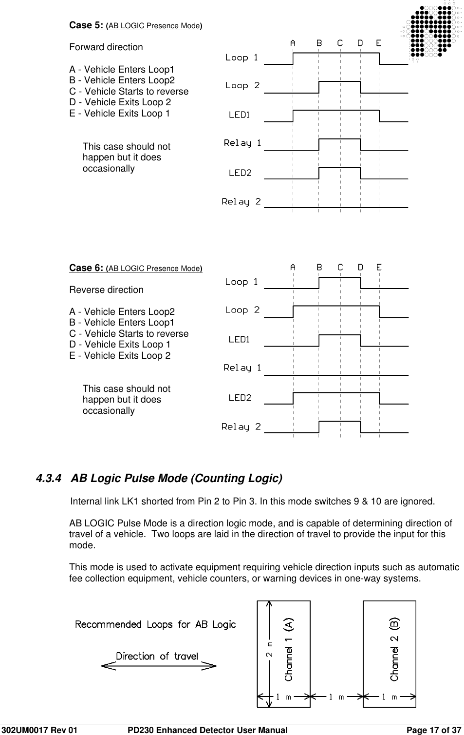  302UM0017 Rev 01  PD230 Enhanced Detector User Manual   Page 17 of 37 Case 5: (AB LOGIC Presence Mode)  Forward direction  A - Vehicle Enters Loop1 B - Vehicle Enters Loop2 C - Vehicle Starts to reverse D - Vehicle Exits Loop 2 E - Vehicle Exits Loop 1   This case should not  happen but it does  occasionally         Case 6: (AB LOGIC Presence Mode)  Reverse direction  A - Vehicle Enters Loop2 B - Vehicle Enters Loop1 C - Vehicle Starts to reverse D - Vehicle Exits Loop 1 E - Vehicle Exits Loop 2   This case should not  happen but it does  occasionally      4.3.4  AB Logic Pulse Mode (Counting Logic)    Internal link LK1 shorted from Pin 2 to Pin 3. In this mode switches 9 &amp; 10 are ignored.  AB LOGIC Pulse Mode is a direction logic mode, and is capable of determining direction of travel of a vehicle.  Two loops are laid in the direction of travel to provide the input for this mode.  This mode is used to activate equipment requiring vehicle direction inputs such as automatic fee collection equipment, vehicle counters, or warning devices in one-way systems.            