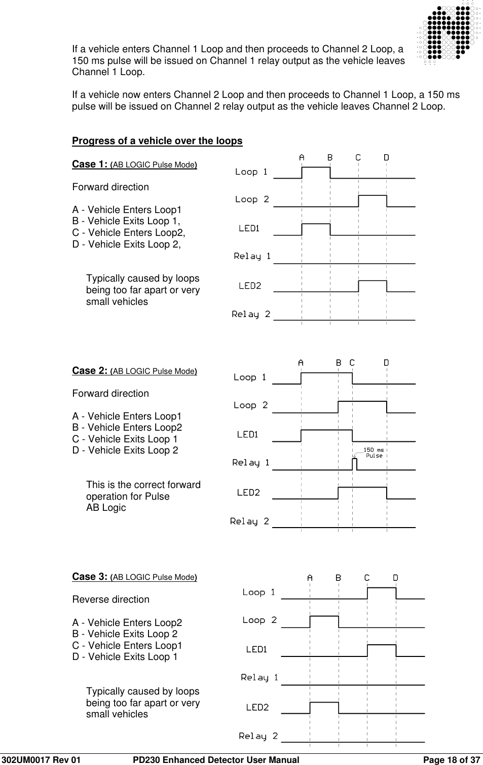  302UM0017 Rev 01  PD230 Enhanced Detector User Manual   Page 18 of 37   If a vehicle enters Channel 1 Loop and then proceeds to Channel 2 Loop, a 150 ms pulse will be issued on Channel 1 relay output as the vehicle leaves Channel 1 Loop.  If a vehicle now enters Channel 2 Loop and then proceeds to Channel 1 Loop, a 150 ms pulse will be issued on Channel 2 relay output as the vehicle leaves Channel 2 Loop.   Progress of a vehicle over the loops  Case 1: (AB LOGIC Pulse Mode)  Forward direction  A - Vehicle Enters Loop1 B - Vehicle Exits Loop 1, C - Vehicle Enters Loop2,  D - Vehicle Exits Loop 2,   Typically caused by loops  being too far apart or very  small vehicles      Case 2: (AB LOGIC Pulse Mode)  Forward direction  A - Vehicle Enters Loop1 B - Vehicle Enters Loop2 C - Vehicle Exits Loop 1 D - Vehicle Exits Loop 2   This is the correct forward operation for Pulse  AB Logic      Case 3: (AB LOGIC Pulse Mode)  Reverse direction  A - Vehicle Enters Loop2 B - Vehicle Exits Loop 2 C - Vehicle Enters Loop1 D - Vehicle Exits Loop 1   Typically caused by loops  being too far apart or very  small vehicles  