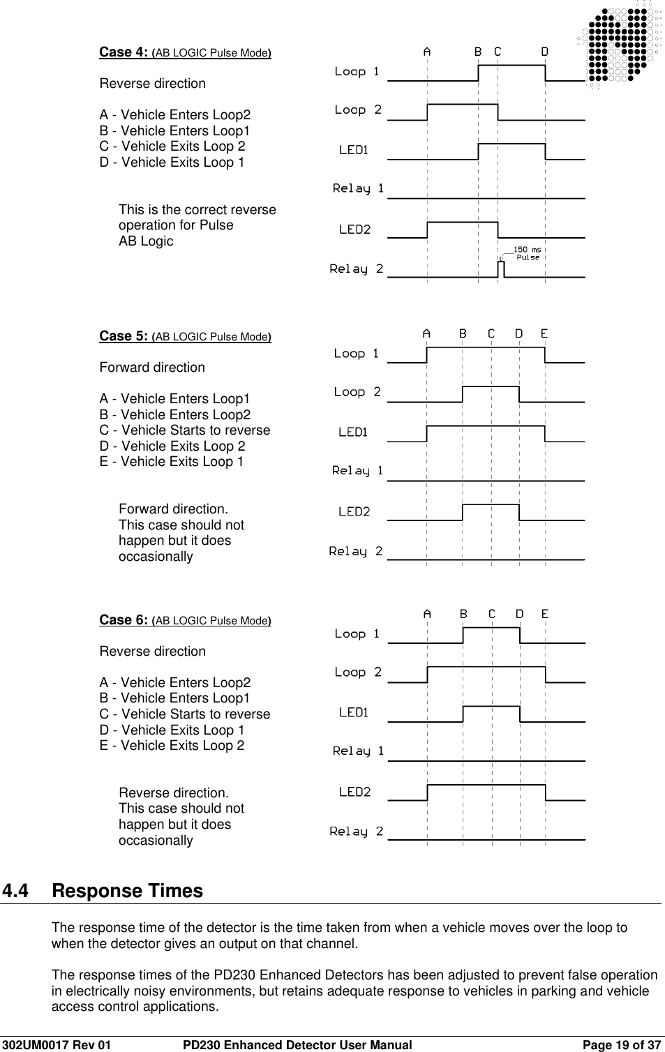  302UM0017 Rev 01  PD230 Enhanced Detector User Manual   Page 19 of 37  Case 4: (AB LOGIC Pulse Mode)  Reverse direction  A - Vehicle Enters Loop2 B - Vehicle Enters Loop1 C - Vehicle Exits Loop 2 D - Vehicle Exits Loop 1   This is the correct reverse operation for Pulse AB Logic      Case 5: (AB LOGIC Pulse Mode)  Forward direction  A - Vehicle Enters Loop1 B - Vehicle Enters Loop2 C - Vehicle Starts to reverse D - Vehicle Exits Loop 2 E - Vehicle Exits Loop 1   Forward direction.  This case should not  happen but it does  occasionally    Case 6: (AB LOGIC Pulse Mode)  Reverse direction  A - Vehicle Enters Loop2 B - Vehicle Enters Loop1 C - Vehicle Starts to reverse D - Vehicle Exits Loop 1 E - Vehicle Exits Loop 2   Reverse direction.  This case should not  happen but it does  occasionally   4.4  Response Times  The response time of the detector is the time taken from when a vehicle moves over the loop to when the detector gives an output on that channel.    The response times of the PD230 Enhanced Detectors has been adjusted to prevent false operation in electrically noisy environments, but retains adequate response to vehicles in parking and vehicle access control applications. 