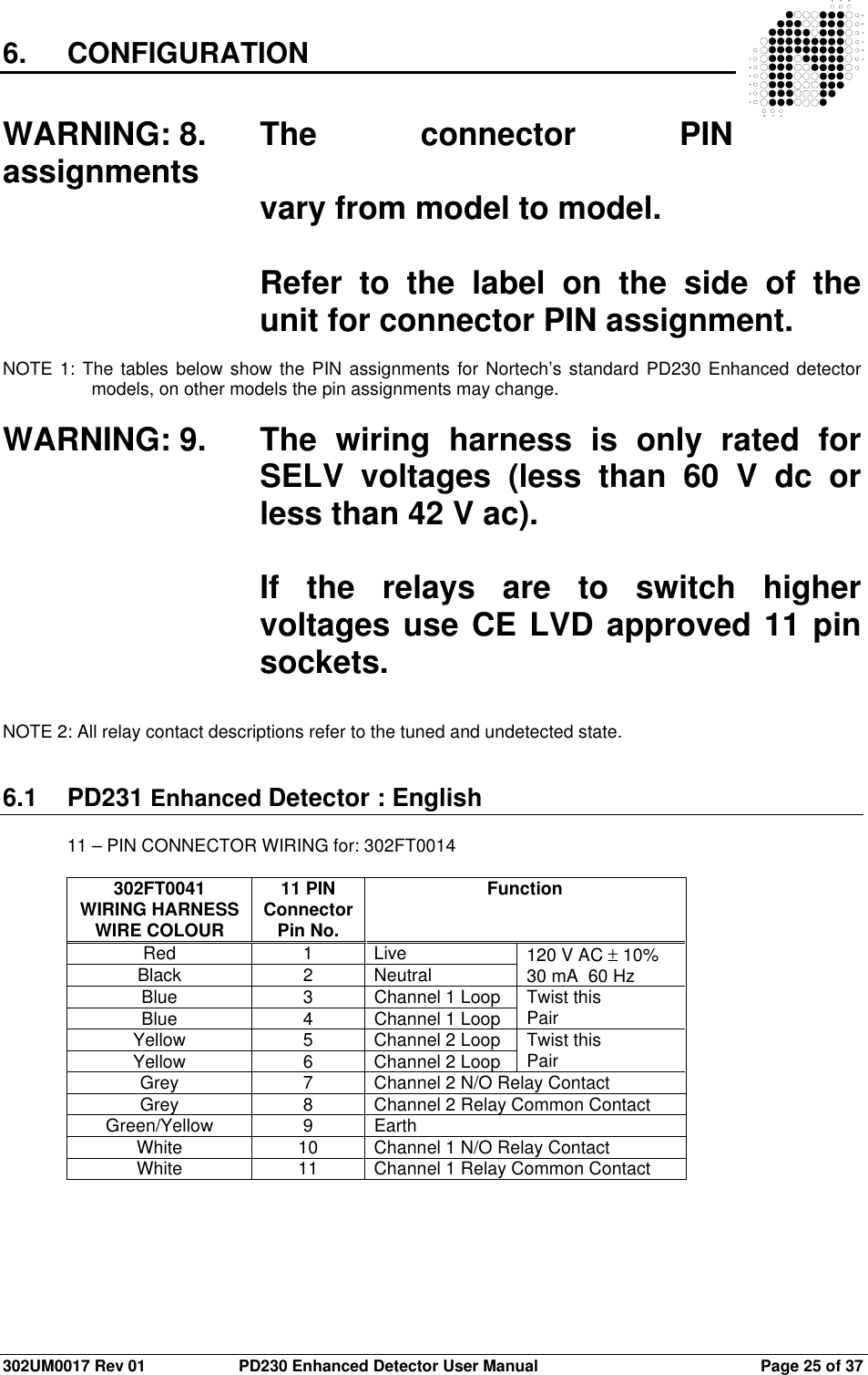  302UM0017 Rev 01  PD230 Enhanced Detector User Manual   Page 25 of 37 6.  CONFIGURATION   WARNING: 8.  The  connector  PIN assignments   vary from model to model.  Refer  to  the  label  on  the  side  of  the unit for connector PIN assignment.  NOTE 1:  The tables  below show  the PIN assignments for Nortech’s standard PD230  Enhanced detector models, on other models the pin assignments may change.  WARNING: 9.  The  wiring  harness  is  only  rated  for SELV  voltages  (less  than  60  V  dc  or less than 42 V ac).    If  the  relays  are  to  switch  higher voltages use CE LVD approved 11 pin sockets.   NOTE 2: All relay contact descriptions refer to the tuned and undetected state.   6.1  PD231 Enhanced Detector : English  11 – PIN CONNECTOR WIRING for: 302FT0014  302FT0041 WIRING HARNESS WIRE COLOUR  11 PIN Connector Pin No. Function Red  1  Live          Black  2  Neutral  120 V AC ± 10% 30 mA  60 Hz Blue  3  Channel 1 Loop Blue  4  Channel 1 Loop  Twist this  Pair Yellow  5  Channel 2 Loop Yellow  6  Channel 2 Loop  Twist this Pair Grey  7  Channel 2 N/O Relay Contact Grey  8  Channel 2 Relay Common Contact Green/Yellow  9  Earth White  10  Channel 1 N/O Relay Contact White  11  Channel 1 Relay Common Contact        