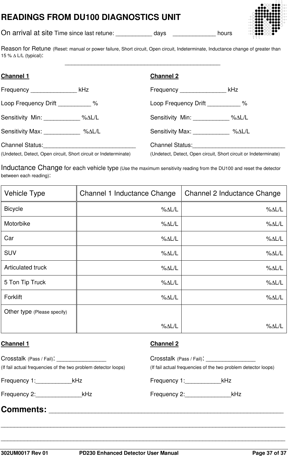  302UM0017 Rev 01  PD230 Enhanced Detector User Manual   Page 37 of 37 READINGS FROM DU100 DIAGNOSTICS UNIT  On arrival at site Time since last retune: ___________ days    _____________ hours   Reason for Retune (Reset: manual or power failure, Short circuit, Open circuit, Indeterminate, Inductance change of greater than 15 % ∆ L/L (typical):        _______________________________________________  Channel 1            Channel 2  Frequency ______________ kHz      Frequency ______________ kHz  Loop Frequency Drift __________ %      Loop Frequency Drift __________ %  Sensitivity  Min: ___________ %∆L/L      Sensitivity  Min: ___________ %∆L/L  Sensitivity Max: ___________  %∆L/L      Sensitivity Max: ___________  %∆L/L  Channel Status:____________________________  Channel Status:____________________________  (Undetect, Detect, Open circuit, Short circuit or Indeterminate)  (Undetect, Detect, Open circuit, Short circuit or Indeterminate)  Inductance Change for each vehicle type (Use the maximum sensitivity reading from the DU100 and reset the detector between each reading):  Vehicle Type  Channel 1 Inductance Change  Channel 2 Inductance Change Bicycle  %∆L/L %∆L/L Motorbike  %∆L/L %∆L/L Car  %∆L/L %∆L/L SUV  %∆L/L %∆L/L Articulated truck  %∆L/L %∆L/L 5 Ton Tip Truck  %∆L/L %∆L/L Forklift  %∆L/L %∆L/L Other type (Please specify)   %∆L/L  %∆L/L  Channel 1            Channel 2  Crosstalk (Pass / Fail): _______________     Crosstalk (Pass / Fail): _______________  (If fail actual frequencies of the two problem detector loops)    (If fail actual frequencies of the two problem detector loops)  Frequency 1:___________kHz        Frequency 1:___________kHz  Frequency 2:______________kHz      Frequency 2:______________kHz  Comments: _______________________________________________________________________  ______________________________________________________________________________________  ______________________________________________________________________________________ 