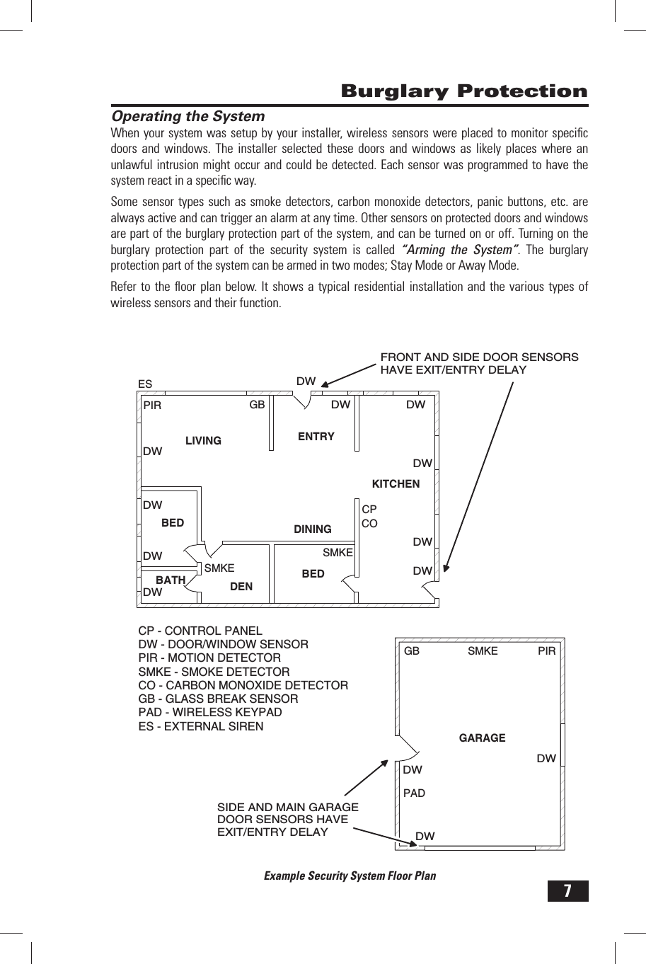 7 Burglary Protection Operating the SystemWhen your system was setup by your installer, wireless sensors were placed to monitor speciﬁ c doors and windows. The installer selected these doors and windows as likely places where an unlawful intrusion might occur and could be detected. Each sensor was programmed to have the system react in a speciﬁ c way.Some sensor types such as smoke detectors, carbon monoxide detectors, panic buttons, etc. are always active and can trigger an alarm at any time. Other sensors on protected doors and windows are part of the burglary protection part of the system, and can be turned on or off. Turning on the burglary protection part of the security system is called &ldquo;Arming the System&rdquo;. The burglary protection part of the system can be armed in two modes;  Stay Mode or  Away Mode.Refer to the ﬂ oor plan below. It shows a typical residential installation and the various types of wireless sensors and their function.Example Security System Floor PlanCPGARAGEESDWPIRCP - CONTROL PANELDW - DOOR/WINDOW SENSORPIR - MOTION DETECTORSMKE - SMOKE DETECTORCO - CARBON MONOXIDE DETECTORGB - GLASS BREAK SENSORPAD - WIRELESS KEYPADES - EXTERNAL SIRENLIVINGDININGKITCHENENTRYBEDBATH DENGBSMKEGBBEDPADCODWDWDWDWDWDWDWDWDWSMKEPIRDWDWDWFRONT AND SIDE DOOR SENSORSHAVE EXIT/ENTRY DELAYSMKESIDE AND MAIN GARAGEDOOR SENSORS HAVEEXIT/ENTRY DELAY