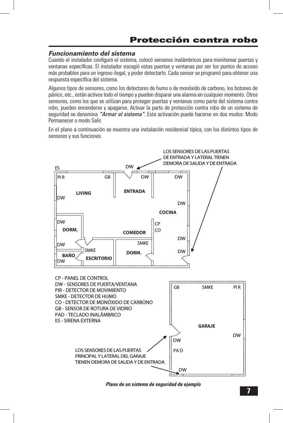 7CPGARAJEESDWPI RCP - PANEL DE CONTROLDW - SENSORES DE PUERTA/VENTANAPIR - DETECTOR DE MOVIMIENTOSMKE - DETECTOR DE HUMOCO - DETECTOR DE MON&Oacute;XIDO DE CARBONOGB - SENSOR DE ROTURA DE VIDRIOPAD - TECLADO INAL&Aacute;MBRICOES - SIRENA EXTERNALIVINGCOMEDORCOCINAENTRADADORM.BA&Ntilde;O ESCRITORIOGBSMKEGBDORM.PA DCODWDWDWDWDWDWDWDWDWSMKEPI RDWDWDWLOS SENSORES DE LAS PUERTAS DE ENTRADA Y LATERAL TIENEN DEMORA DE SALIDA Y DE ENTRADASMKELOS SENSORES DE LAS PUERTASPRINCIPAL Y LATERAL DEL GARAJETIENEN DEMORA DE SALIDA Y DE ENTRADAPlano de un sistema de seguridad de ejemplo Funcionamiento del sistemaCuando el instalador conﬁ gur&oacute; el sistema, coloc&oacute; sensores inal&aacute;mbricos para monitorear puertas y ventanas espec&iacute;ﬁ cas. El instalador escogi&oacute; estas puertas y ventanas por ser los puntos de acceso m&aacute;s probables para un ingreso ilegal, y poder detectarlo. Cada sensor se program&oacute; para obtener una respuesta espec&iacute;ﬁ ca del sistema.Algunos tipos de sensores, como los detectores de humo o de mon&oacute;xido de carbono, los botones de p&aacute;nico, etc., est&aacute;n activos todo el tiempo y pueden disparar una alarma en cualquier momento. Otros sensores, como los que se utilizan para proteger puertas y ventanas como parte del sistema contra robo, pueden encenderse y apagarse. Activar la parte de protecci&oacute;n contra robo de un sistema de seguridad se denomina &ldquo;Armar el sistema&rdquo;. Esta activaci&oacute;n puede hacerse en dos modos:  Modo Permanecer o  modo Salir.En el plano a continuaci&oacute;n se muestra una instalaci&oacute;n residencial t&iacute;pica, con los distintos tipos de sensores y sus funciones. Protecci&oacute;n contra robo
