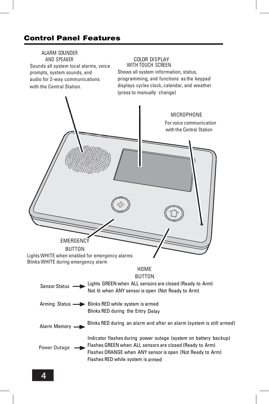      Control Panel Features  ALARM SOUNDER AND SPEAKER  Sounds all system local alarms, voice prompts, system sounds, and audio for 2-way communications with the Central Station.  COLOR DIS PLAY WITH TOUCH SCREEN Shows all system information, status, programming, and functions as the keypad displays cycles clock, calendar, and weather (press to manually  change)   MICROPHONE For voice communication with the Central Station                  EMERGENCY BUTTON Lights WHITE when enabled for emergency alarms Blinks WHITE during emergency alarm                                                                                                                        HOME    BUTTON  Sensor Status   Arming Status Lights GREEN when ALL sensors are closed (Ready to Arm) Not lit when ANY sensor is open (Not Ready to Arm)  Blinks RED while system is armed Blinks RED during the Entry Delay  Alarm Memory   Blinks RED during an alarm and after an alarm (system is still armed)     Power Outage Indicator flashes during  power outage (system on battery backup) Flashes GREEN when ALL sensors are closed (Ready to Arm) Flashes ORANGE when ANY sensor is open (Not Ready to Arm) Flashes RED while system is armed 