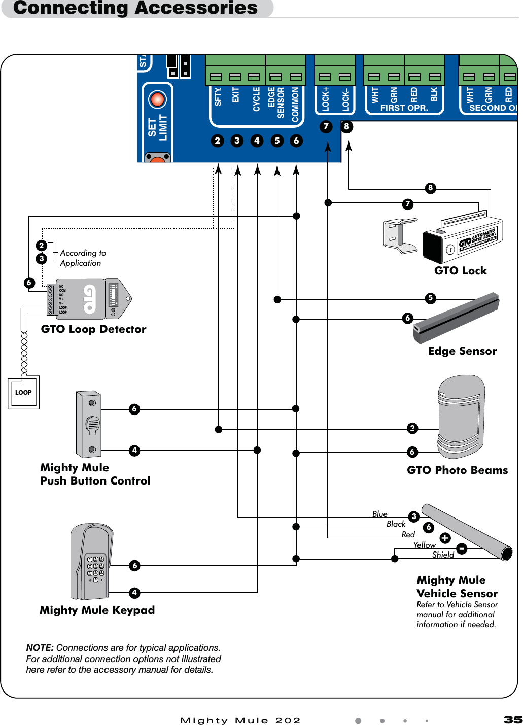 Mighty Mule 202               35GTO Photo BeamsGTO Loop DetectorMighty MulePush Button ControlAccording toApplicationMighty MuleVehicle SensorRefer to Vehicle Sensormanual for additionalinformation if needed.Edge SensorGTO LockON1 2 3 4 5 6 7 8 9 10DIPNOCOMNCV +V –LOOPLOOPLOOPNOTE: Connections are for typical applications. For additional connection options not illustrated here refer to the accessory manual for details.466626Mighty Mule Keypad236412ABC 3DEF4GHI 5JKL 6MNO7PRS 8TUV 9WXY05STASETLIMITSFTY.EXITCYCLEEDGESENSORCOMMONLOCK+LOCK–WHTGRNREDBLKWHTGRNSECOND OPFIRST OPR.RED7865432AUTOMATIC GATE LOCK®ELECTRONIC SECURITY LOCK7836+-RedBlueBlackShieldYellowConnecting Accessories