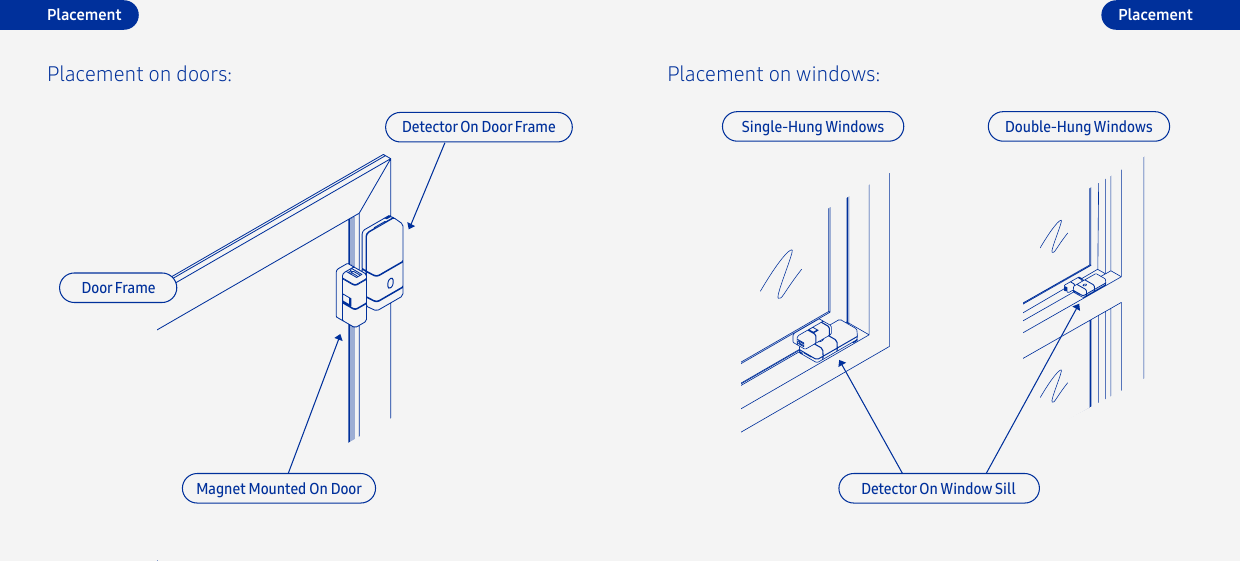 Placement PlacementPlacement on doors: Placement on windows:Door FrameDetector On Door FrameMagnet Mounted On DoorSingle-Hung Windows Double-Hung WindowsDetector On Window Sill