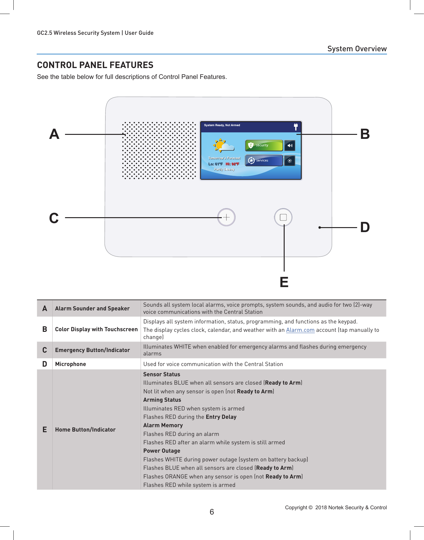 Copyright ©  2018 Nortek Security &amp; Control 6GC2.5 Wireless Security System | User GuideCONTROL PANEL FEATURESSee the table below for full descriptions of Control Panel Features.ACBDEAAlarm Sounder and Speaker Sounds all system local alarms, voice prompts, system sounds, and audio for two (2)-way voice communications with the Central StationBColor Display with TouchscreenDisplays all system information, status, programming, and functions as the keypad.The display cycles clock, calendar, and weather with an Alarm.com account (tap manually to change)CEmergency Button/Indicator Illuminates WHITE when enabled for emergency alarms and ﬂashes during emergency alarmsDMicrophone Used for voice communication with the Central StationEHome Button/IndicatorSensor StatusIlluminates BLUE when all sensors are closed (Ready to Arm)Not lit when any sensor is open (not Ready to Arm)Arming StatusIlluminates RED when system is armedFlashes RED during the Entry DelayAlarm MemoryFlashes RED during an alarmFlashes RED after an alarm while system is still armedPower OutageFlashes WHITE during power outage (system on battery backup)Flashes BLUE when all sensors are closed (Ready to Arm)Flashes ORANGE when any sensor is open (not Ready to Arm)Flashes RED while system is armedSystem Overview