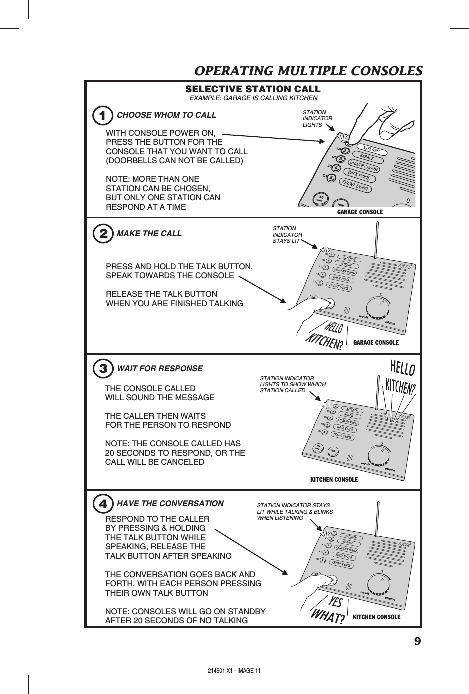 9OPERATING MULTIPLE CONSOLES3124SELECTIVE STATION CALLWITH CONSOLE POWER ON,PRESS THE BUTTON FOR THECONSOLE THAT YOU WANT TO CALL(DOORBELLS CAN NOT BE CALLED)NOTE: MORE THAN ONESTATION CAN BE CHOSEN,BUT ONLY ONE STATION CANRESPOND AT A TIMECHOOSE WHOM TO CALLMAKE THE CALLPRESS AND HOLD THE TALK BUTTON,SPEAK TOWARDS THE CONSOLERELEASE THE TALK BUTTONWHEN YOU ARE FINISHED TALKINGWAIT FOR RESPONSEEXAMPLE: GARAGE IS CALLING KITCHENKITCHEN CONSOLESTATION INDICATORLIGHTS TO SHOW WHICHSTATION CALLEDHAVE THE CONVERSATIONRESPOND TO THE CALLERBY PRESSING &amp; HOLDINGTHE TALK BUTTON WHILESPEAKING, RELEASE THETALK BUTTON AFTER SPEAKINGTHE CONVERSATION GOES BACK ANDFORTH, WITH EACH PERSON PRESSINGTHEIR OWN TALK BUTTONNOTE: CONSOLES WILL GO ON STANDBYAFTER 20 SECONDS OF NO TALKINGSTATION INDICATOR STAYSLIT WHILE TALKING &amp; BLINKSWHEN LISTENINGSTATIONINDICATORLIGHTSGARAGE CONSOLESTATIONINDICATORSTAYS LITTHE CONSOLE CALLED WILL SOUND THE MESSAGETHE CALLER THEN WAITSFOR THE PERSON TO RESPONDNOTE: THE CONSOLE CALLED HAS20 SECONDS TO RESPOND, OR THECALL WILL BE CANCELEDGARAGE CONSOLEKITCHEN CONSOLE214601 X1 - IMAGE 10 214601 X1 - IMAGE 11
