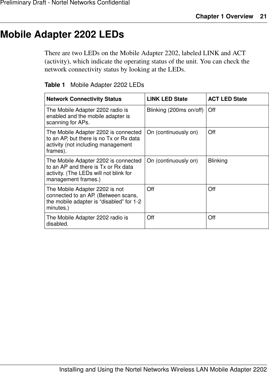 Chapter 1 Overview 21Installing and Using the Nortel Networks Wireless LAN Mobile Adapter 2202Preliminary Draft - Nortel Networks ConfidentialMobile Adapter 2202 LEDsThere are two LEDs on the Mobile Adapter 2202, labeled LINK and ACT (activity), which indicate the operating status of the unit. You can check the network connectivity status by looking at the LEDs.Table 1   Mobile Adapter 2202 LEDsNetwork Connectivity Status LINK LED State ACT LED StateThe Mobile Adapter 2202 radio is enabled and the mobile adapter is scanning for APs.Blinking (200ms on/off) OffThe Mobile Adapter 2202 is connected to an AP, but there is no Tx or Rx data activity (not including management frames).On (continuously on) OffThe Mobile Adapter 2202 is connected to an AP and there is Tx or Rx data activity. (The LEDs will not blink for management frames.)On (continuously on) BlinkingThe Mobile Adapter 2202 is not connected to an AP. (Between scans, the mobile adapter is “disabled” for 1-2 minutes.)Off OffThe Mobile Adapter 2202 radio is disabled. Off Off 