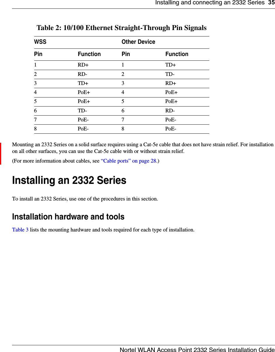 Installing and connecting an 2332 Series 35Nortel WLAN Access Point 2332 Series Installation GuideMounting an 2332 Series on a solid surface requires using a Cat-5e cable that does not have strain relief. For installation on all other surfaces, you can use the Cat-5e cable with or without strain relief.(For more information about cables, see “Cable ports” on page 28.)Installing an 2332 SeriesTo install an 2332 Series, use one of the procedures in this section.Installation hardware and toolsTable 3 lists the mounting hardware and tools required for each type of installation.Table 2: 10/100 Ethernet Straight-Through Pin SignalsWSS Other DevicePin Function Pin Function1RD+1TD+2RD-2TD-3TD+3RD+4PoE+4PoE+5PoE+5PoE+6TD-6RD-7PoE-7PoE-8PoE-8PoE-