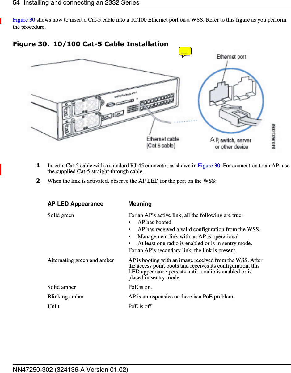 54 Installing and connecting an 2332 SeriesNN47250-302 (324136-A Version 01.02)Figure 30 shows how to insert a Cat-5 cable into a 10/100 Ethernet port on a WSS. Refer to this figure as you perform the procedure. Figure 30. 10/100 Cat-5 Cable Installation1Insert a Cat-5 cable with a standard RJ-45 connector as shown in Figure 30. For connection to an AP, use the supplied Cat-5 straight-through cable.2When the link is activated, observe the AP LED for the port on the WSS:AP LED Appearance MeaningSolid green For an AP’s active link, all the following are true:• AP has booted.• AP has received a valid configuration from the WSS.• Management link with an AP is operational.• At least one radio is enabled or is in sentry mode.For an AP’s secondary link, the link is present.Alternating green and amber AP is booting with an image received from the WSS. After the access point boots and receives its configuration, this LED appearance persists until a radio is enabled or is placed in sentry mode.Solid amber PoE is on.Blinking amber AP is unresponsive or there is a PoE problem.Unlit PoE is off.