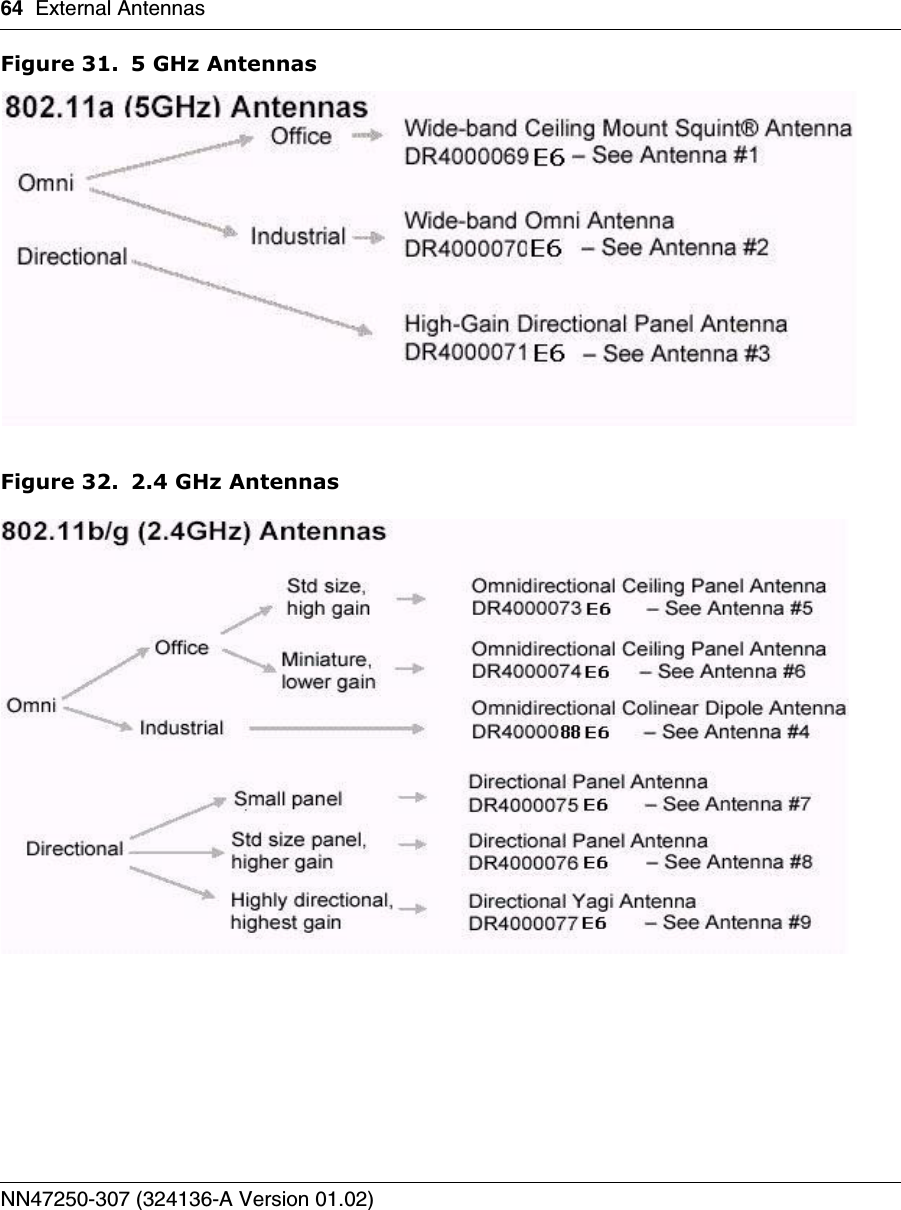 64 External AntennasNN47250-307 (324136-A Version 01.02)Figure 31. 5 GHz AntennasFigure 32. 2.4 GHz Antennas