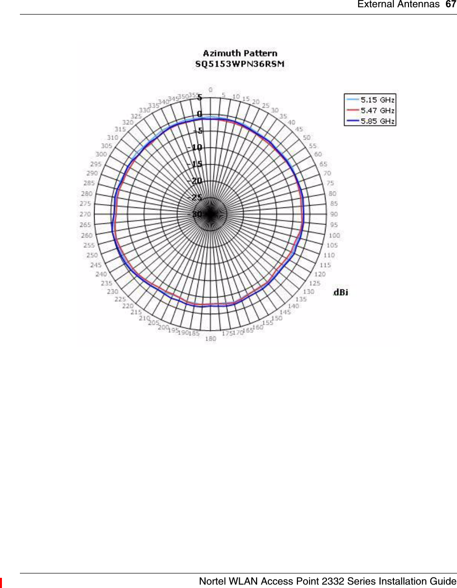 External Antennas 67Nortel WLAN Access Point 2332 Series Installation Guide 