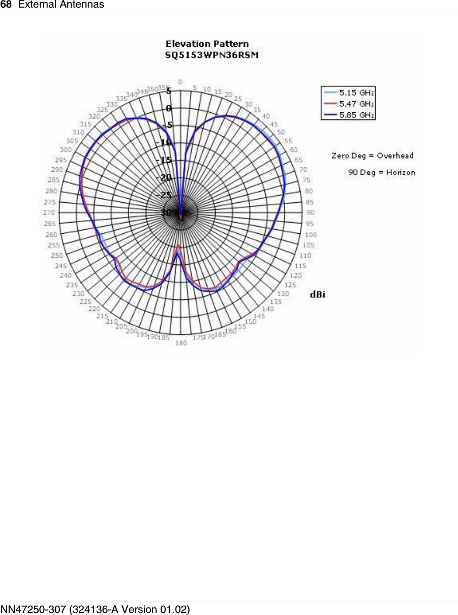 68 External AntennasNN47250-307 (324136-A Version 01.02)