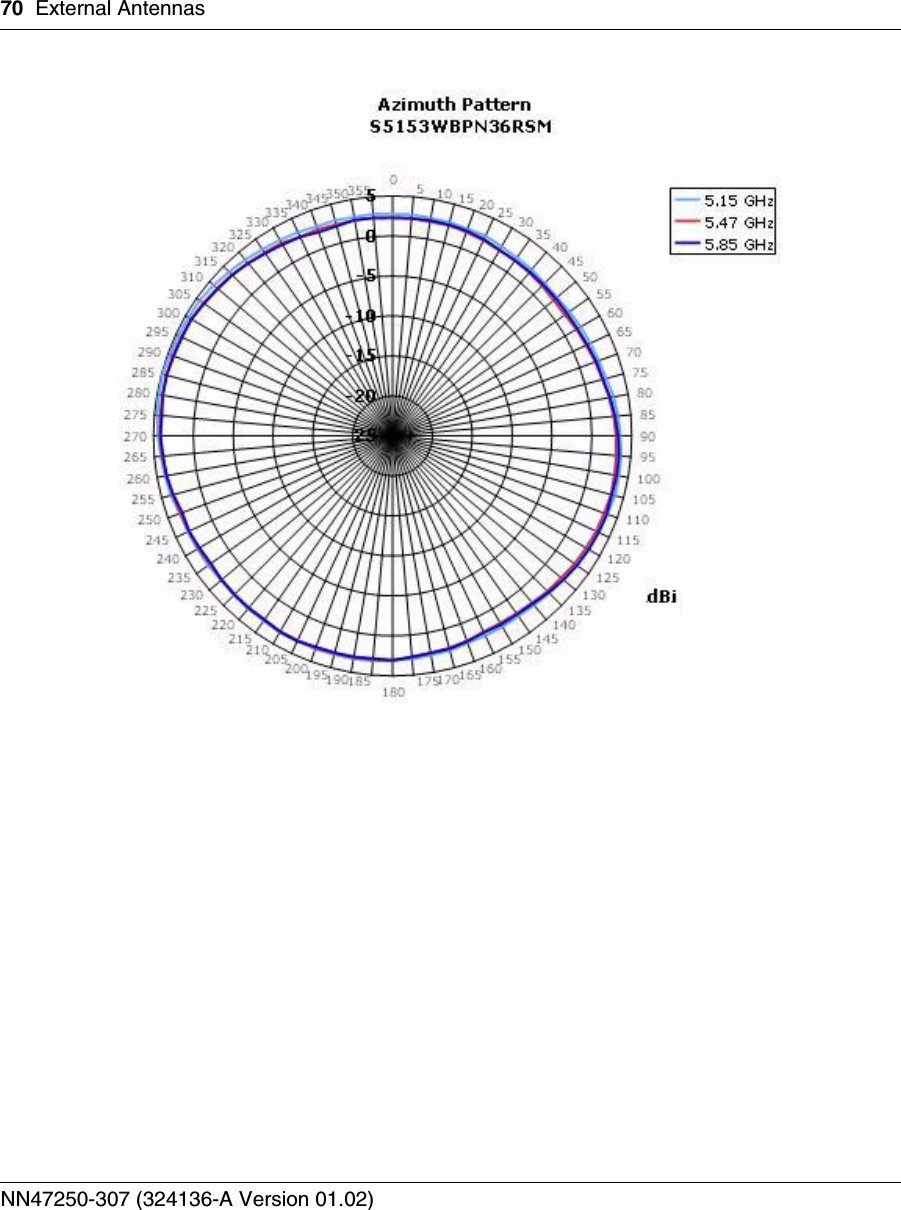 70 External AntennasNN47250-307 (324136-A Version 01.02)