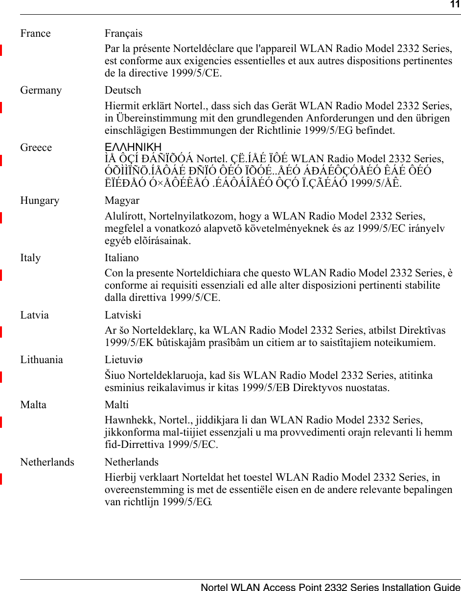 11Nortel WLAN Access Point 2332 Series Installation GuideFrance FrançaisPar la présente Norteldéclare que l&apos;appareil WLAN Radio Model 2332 Series, est conforme aux exigencies essentielles et aux autres dispositions pertinentes de la directive 1999/5/CE.Germany DeutschHiermit erklärt Nortel., dass sich das Gerät WLAN Radio Model 2332 Series, in Übereinstimmung mit den grundlegenden Anforderungen und den übrigen einschlägigen Bestimmungen der Richtlinie 1999/5/EG befindet.Greece ΕΛΛΗΝΙΚΗÌÅ ÔÇÍ ÐÁÑÏÕÓÁ Nortel. ÇË.ÍÅÉ ÏÔÉ WLAN Radio Model 2332 Series, ÓÕÌÌÏÑÖ.ÍÅÔÁÉ ÐÑÏÓ ÔÉÓ ÏÕÓÉ..ÅÉÓ ÁÐÁÉÔÇÓÅÉÓ ÊÁÉ ÔÉÓ ËÏÉÐÅÓ Ó×ÅÔÉÊÅÓ .ÉÁÔÁÎÅÉÓ ÔÇÓ Ï.ÇÃÉÁÓ 1999/5/ÅÊ.Hungary MagyarAlulírott, Nortelnyilatkozom, hogy a WLAN Radio Model 2332 Series, megfelel a vonatkozó alapvetõ követelményeknek és az 1999/5/EC irányelv egyéb elõírásainak.Italy ItalianoCon la presente Norteldichiara che questo WLAN Radio Model 2332 Series, è conforme ai requisiti essenziali ed alle alter disposizioni pertinenti stabilite dalla direttiva 1999/5/CE.Latvia LatviskiAr šo Norteldeklarç, ka WLAN Radio Model 2332 Series, atbilst Direktîvas 1999/5/EK bûtiskajâm prasîbâm un citiem ar to saistîtajiem noteikumiem.Lithuania LietuviøŠiuo Norteldeklaruoja, kad šis WLAN Radio Model 2332 Series, atitinka esminius reikalavimus ir kitas 1999/5/EB Direktyvos nuostatas.Malta MaltiHawnhekk, Nortel., jiddikjara li dan WLAN Radio Model 2332 Series, jikkonforma mal-tiijiet essenzjali u ma provvedimenti orajn relevanti li hemm fid-Dirrettiva 1999/5/EC.Netherlands NetherlandsHierbij verklaart Norteldat het toestel WLAN Radio Model 2332 Series, in overeenstemming is met de essentiële eisen en de andere relevante bepalingen van richtlijn 1999/5/EG.