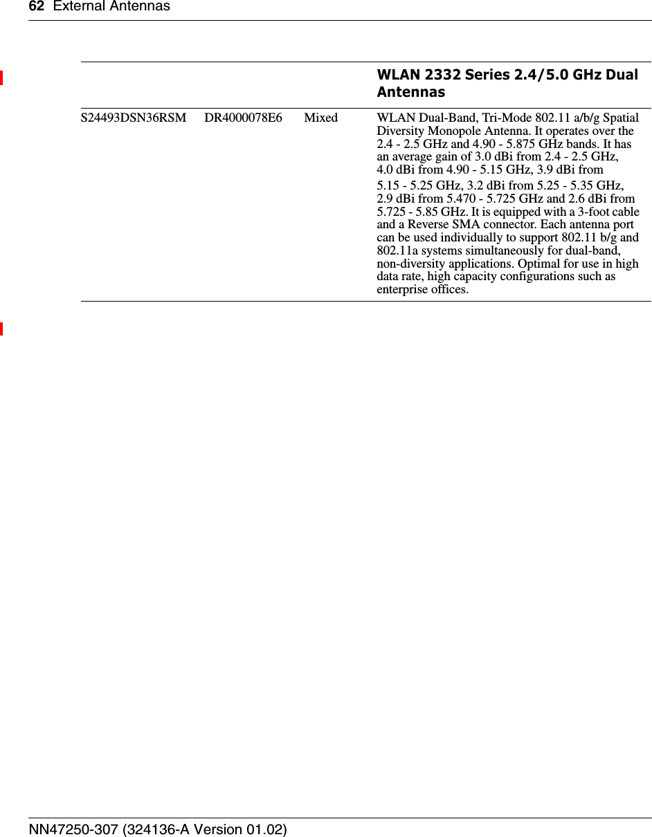 62 External AntennasNN47250-307 (324136-A Version 01.02)WLAN 2332 Series 2.4/5.0 GHz Dual AntennasS24493DSN36RSM DR4000078E6 Mixed WLAN Dual-Band, Tri-Mode 802.11 a/b/g Spatial Diversity Monopole Antenna. It operates over the 2.4 - 2.5 GHz and 4.90 - 5.875 GHz bands. It has an average gain of 3.0 dBi from 2.4 - 2.5 GHz, 4.0 dBi from 4.90 - 5.15 GHz, 3.9 dBi from 5.15 - 5.25 GHz, 3.2 dBi from 5.25 - 5.35 GHz, 2.9 dBi from 5.470 - 5.725 GHz and 2.6 dBi from 5.725 - 5.85 GHz. It is equipped with a 3-foot cable and a Reverse SMA connector. Each antenna port can be used individually to support 802.11 b/g and 802.11a systems simultaneously for dual-band, non-diversity applications. Optimal for use in high data rate, high capacity configurations such as enterprise offices. 