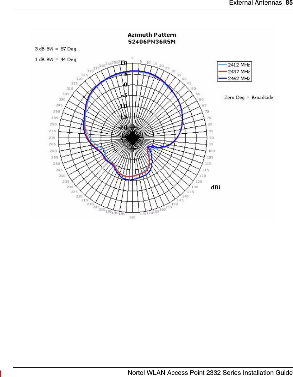 External Antennas 85Nortel WLAN Access Point 2332 Series Installation Guide