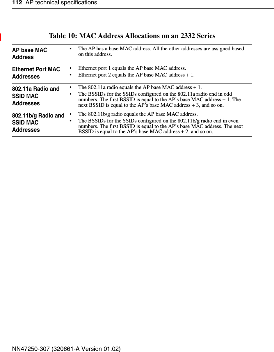 112 AP technical specificationsNN47250-307 (320661-A Version 01.02)Table 10: MAC Address Allocations on an 2332 Series AP base MAC Address• The AP has a base MAC address. All the other addresses are assigned based on this address. Ethernet Port MAC Addresses• Ethernet port 1 equals the AP base MAC address.• Ethernet port 2 equals the AP base MAC address + 1.802.11a Radio and SSID MAC Addresses• The 802.11a radio equals the AP base MAC address + 1.• The BSSIDs for the SSIDs configured on the 802.11a radio end in odd numbers. The first BSSID is equal to the AP’s base MAC address + 1. The next BSSID is equal to the AP’s base MAC address + 3, and so on. 802.11b/g Radio and SSID MAC Addresses• The 802.11b/g radio equals the AP base MAC address. • The BSSIDs for the SSIDs configured on the 802.11b/g radio end in even numbers. The first BSSID is equal to the AP’s base MAC address. The next BSSID is equal to the AP’s base MAC address + 2, and so on. 