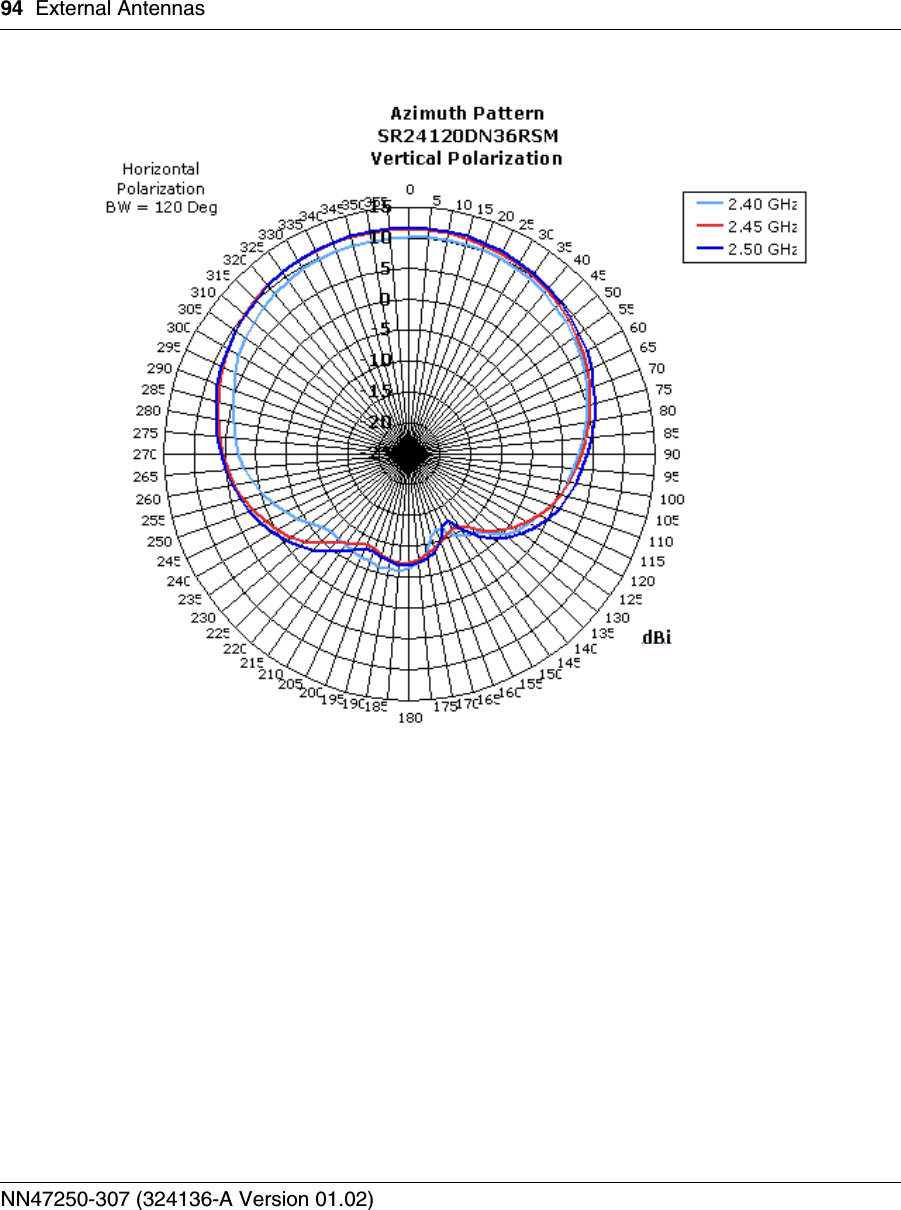 94 External AntennasNN47250-307 (324136-A Version 01.02)