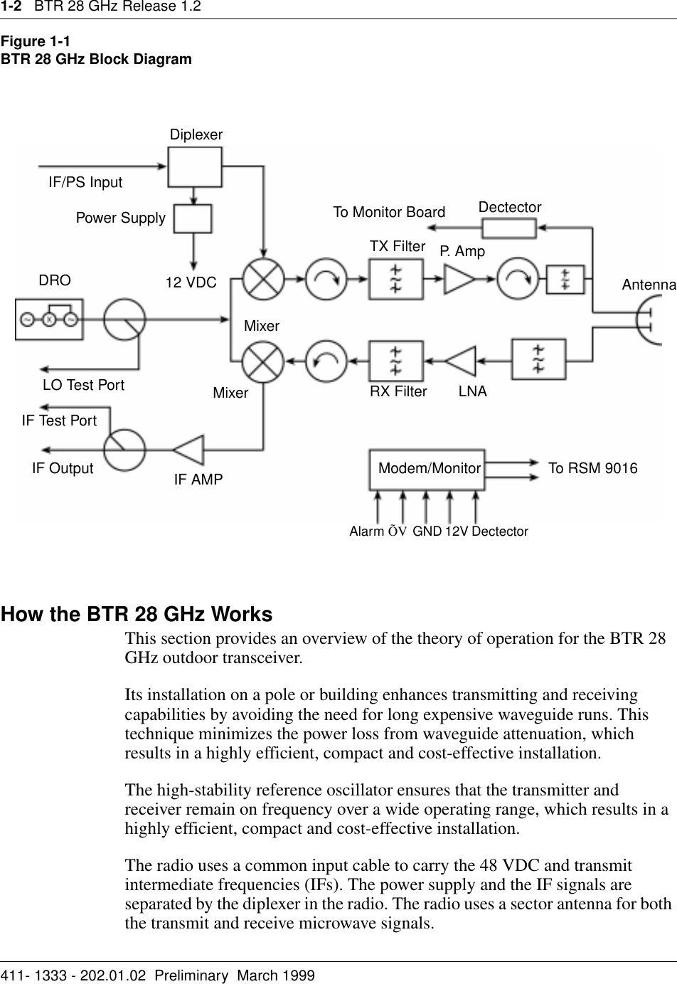 1-2   BTR 28 GHz Release 1.2411- 1333 - 202.01.02  Preliminary  March 1999Figure 1-1 BTR 28 GHz Block DiagramHow the BTR 28 GHz WorksThis section provides an overview of the theory of operation for the BTR 28 GHz outdoor transceiver.Its installation on a pole or building enhances transmitting and receiving capabilities by avoiding the need for long expensive waveguide runs. This technique minimizes the power loss from waveguide attenuation, which results in a highly efficient, compact and cost-effective installation.The high-stability reference oscillator ensures that the transmitter and receiver remain on frequency over a wide operating range, which results in a highly efficient, compact and cost-effective installation. The radio uses a common input cable to carry the 48 VDC and transmit intermediate frequencies (IFs). The power supply and the IF signals are separated by the diplexer in the radio. The radio uses a sector antenna for both the transmit and receive microwave signals.AntennaDiplexerP.  A m pLNARX FilterTX FilterIF OutputIF/PS InputDRO 12 VDCMixerMixerIF AMP Modem/Monitor To RSM 9016IF Test PortLO Test PortPower Supply DectectorAlarm ÕV GND 12VTo Monitor BoardDectector