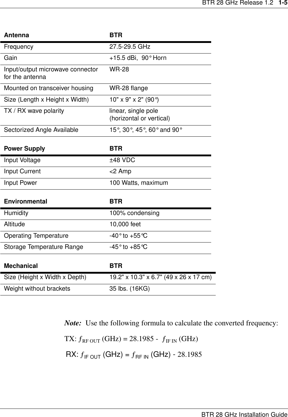 BTR 28 GHz Release 1.2   1-5BTR 28 GHz Installation GuideNote:  Use the following formula to calculate the converted frequency:          TX: ƒRF OUT (GHz) = 28.1985 -  ƒIF IN (GHz)      RX: ƒIF OUT (GHz) = ƒRF IN (GHz) - 28.1985                      Antenna BTRFrequency 27.5-29.5 GHzGain +15.5 dBi,  90° HornInput/output microwave connector for the antenna WR-28Mounted on transceiver housing WR-28 flangeSize (Length x Height x Width) 10&quot; x 9&quot; x 2&quot; (90°)TX / RX wave polarity linear, single pole             (horizontal or vertical)Sectorized Angle Available 15°, 30°, 45°, 60° and 90°Power Supply BTRInput Voltage ±48 VDCInput Current &lt;2 AmpInput Power 100 Watts, maximumEnvironmental BTRHumidity 100% condensingAltitude 10,000 feetOperating Temperature -40° to +55°CStorage Temperature Range -45° to +85°CMechanical BTRSize (Height x Width x Depth) 19.2&quot; x 10.3&quot; x 6.7&quot; (49 x 26 x 17 cm)Weight without brackets 35 lbs. (16KG)